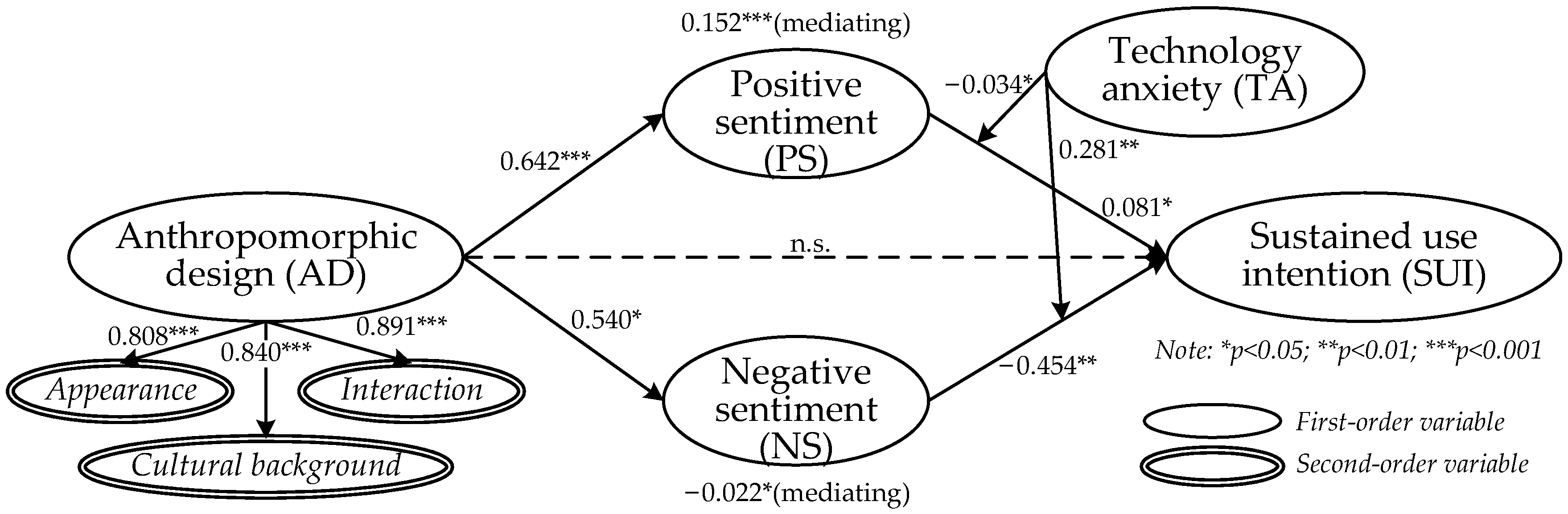 Sustainability 16 04210 g001