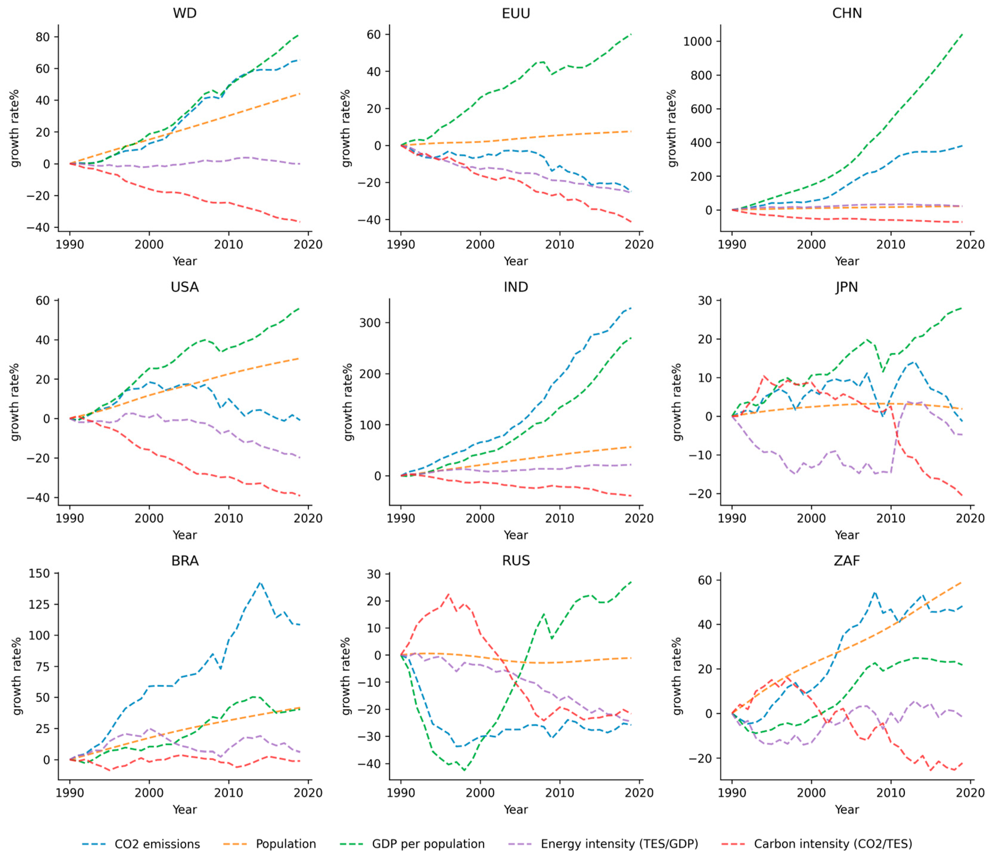 Sustainability 16 04212 g001