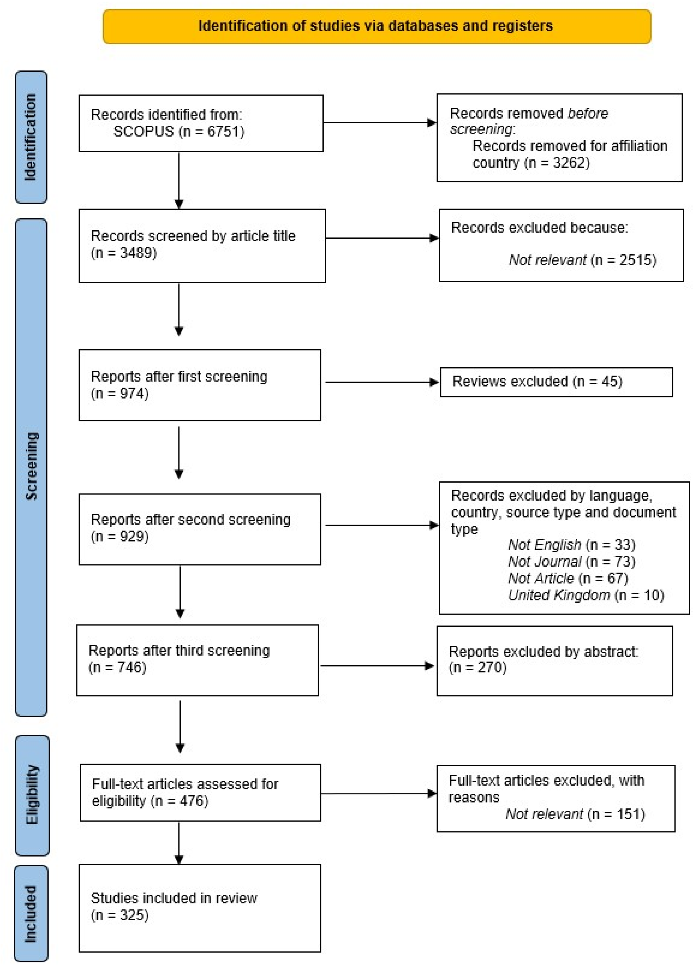 Sustainability 16 04214 g001