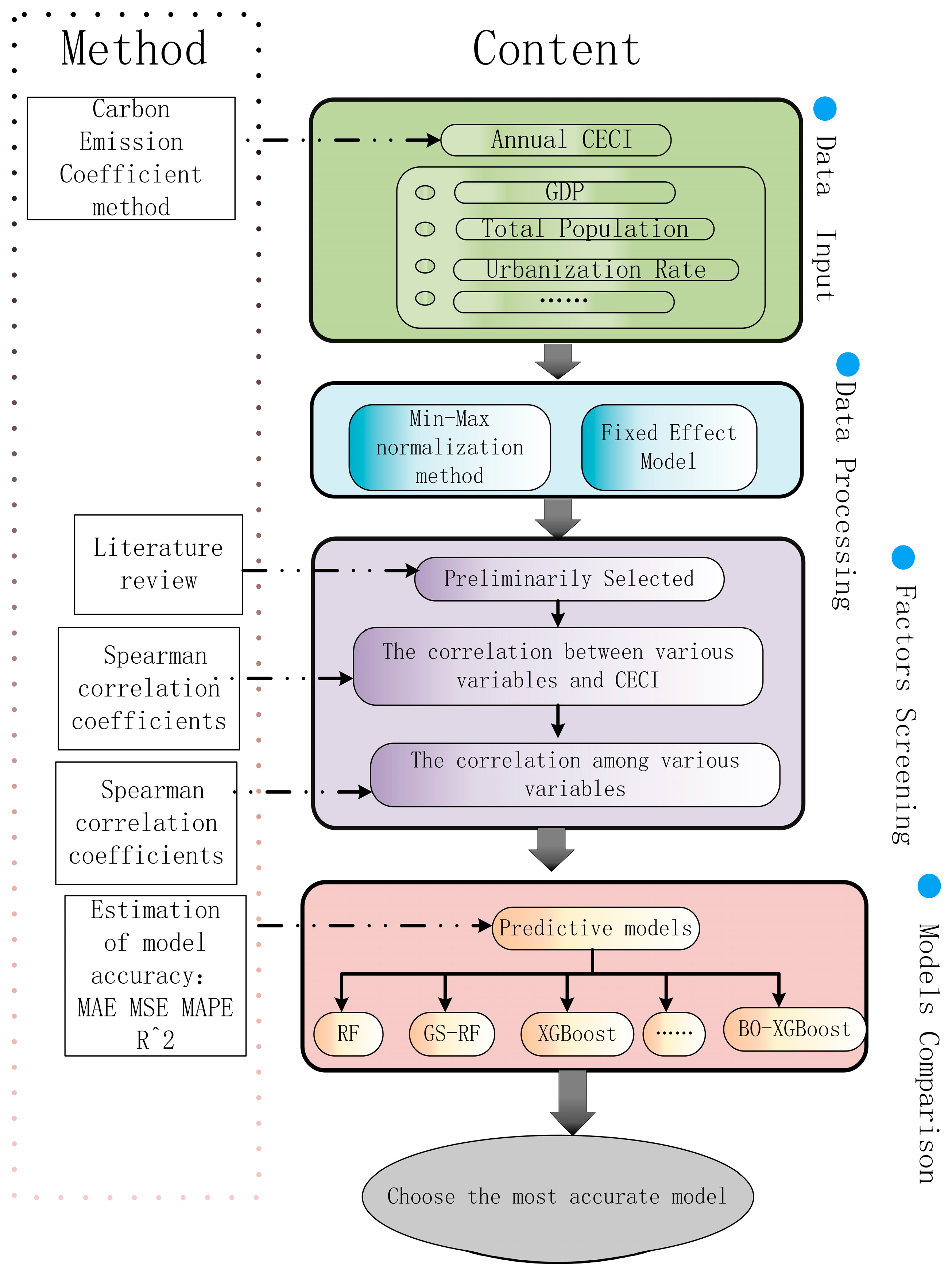 Sustainability 16 04215 g002