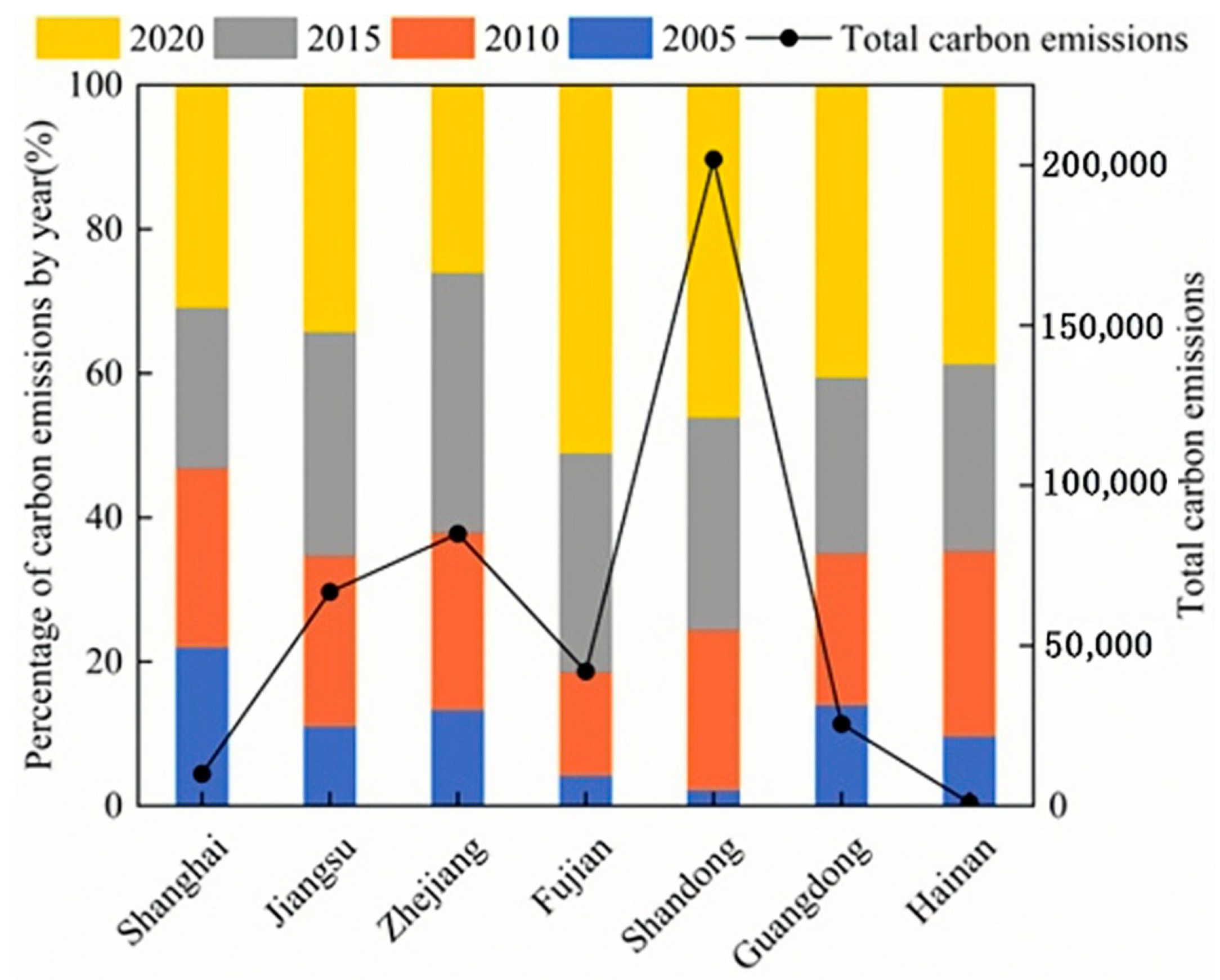 Sustainability 16 04215 g004