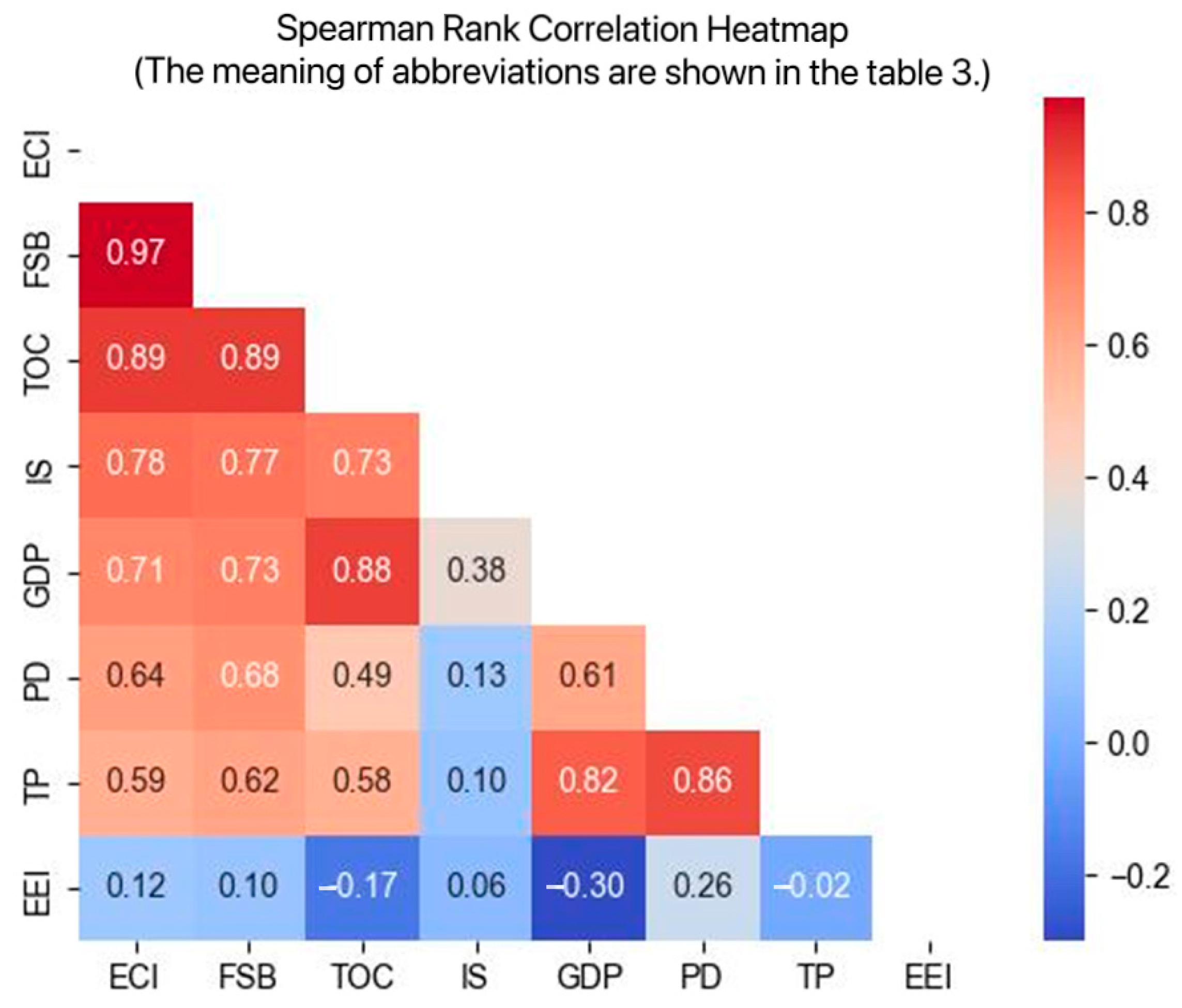 Sustainability 16 04215 g006