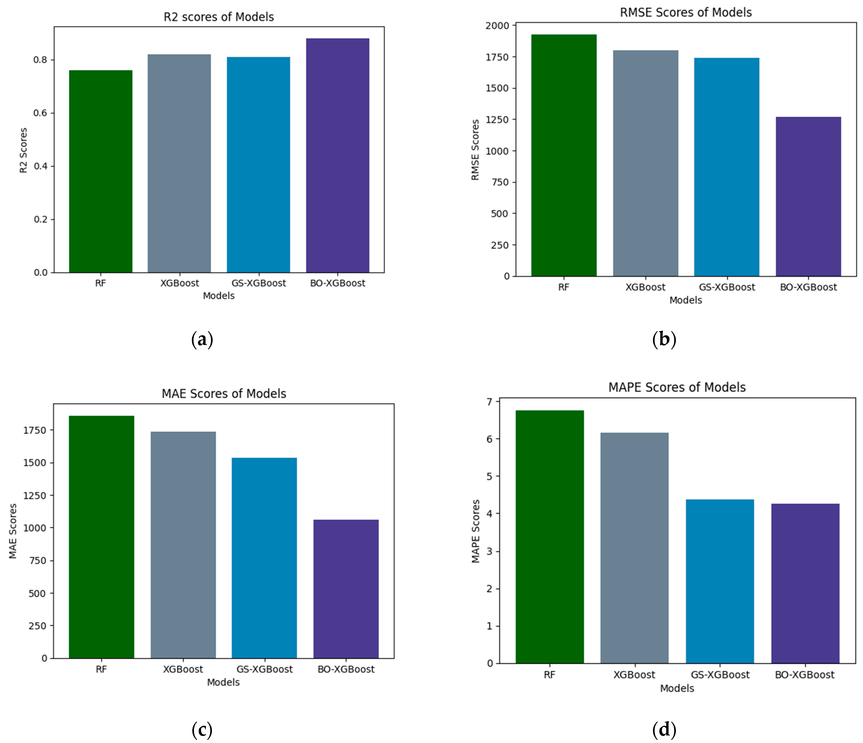 Sustainability 16 04215 g008
