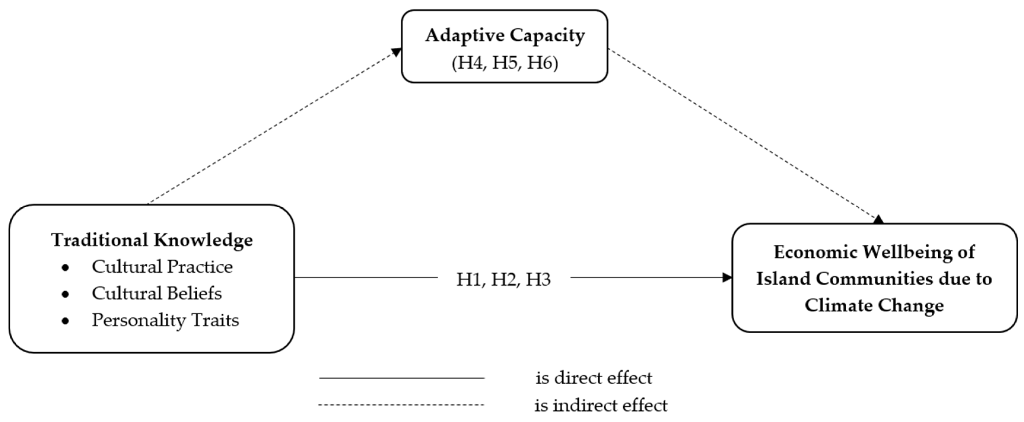 Sustainability 16 04218 g001