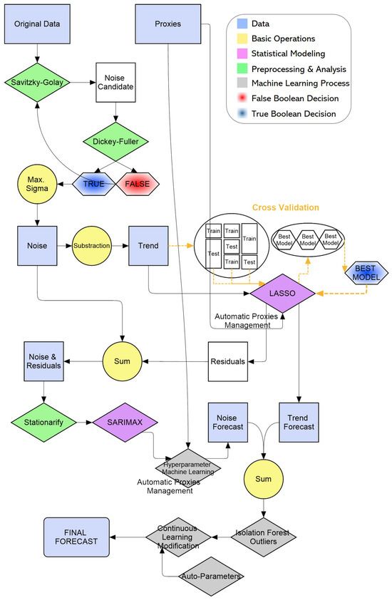 Sustainability 16 04219 g0a1