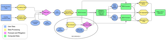 Sustainability 16 04219 g0a2