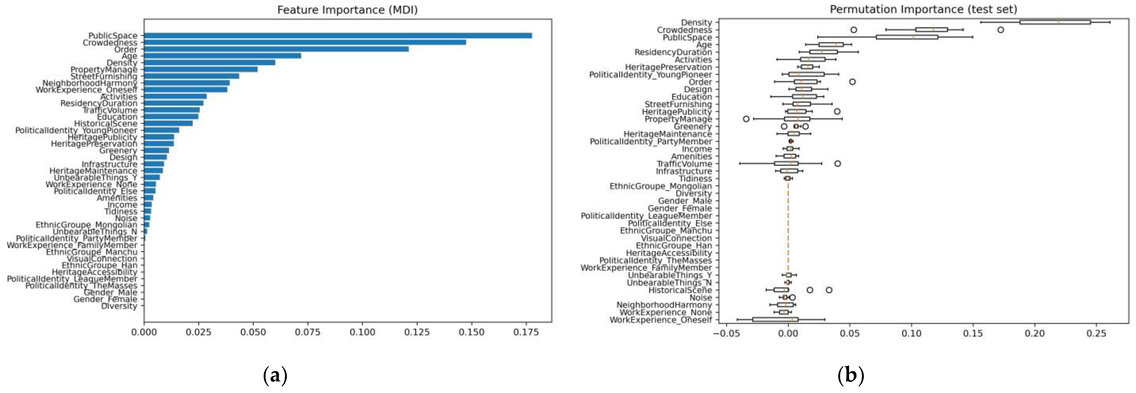 Sustainability 16 04224 g004