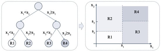 Sustainability 16 04224 g0a1