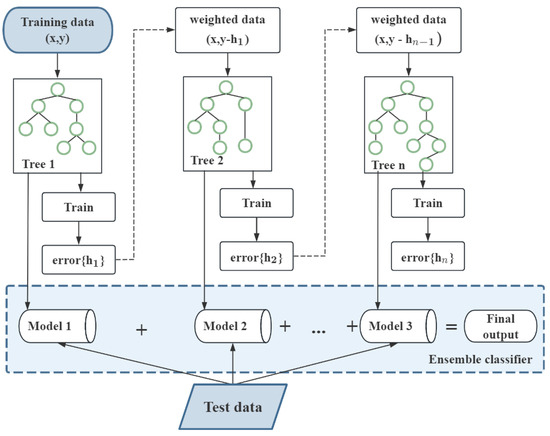 Sustainability 16 04224 g0a2