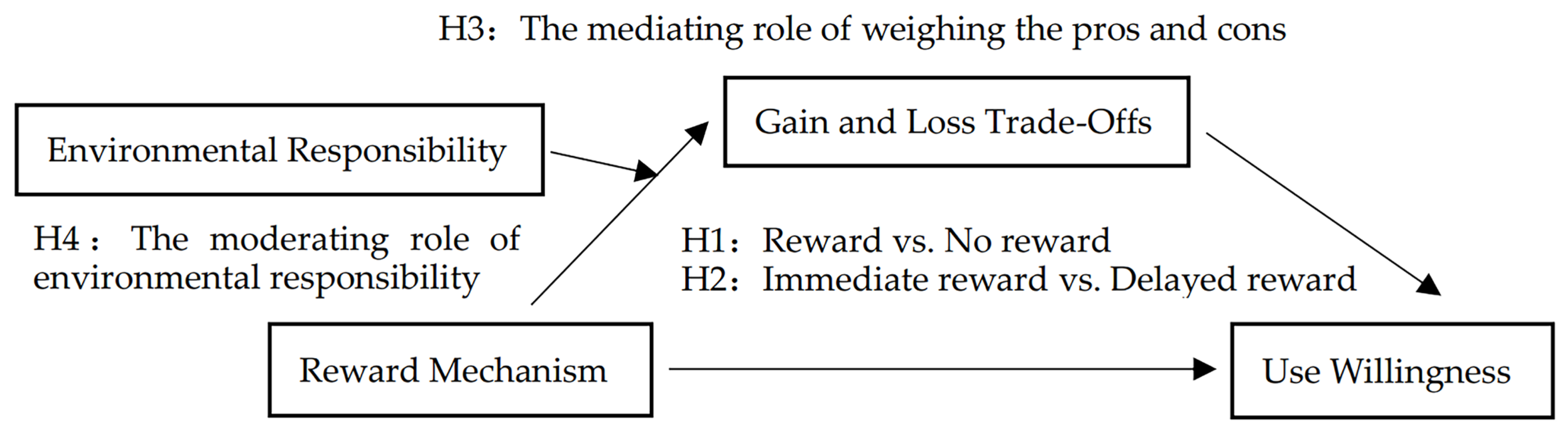 Sustainability 16 04225 g001