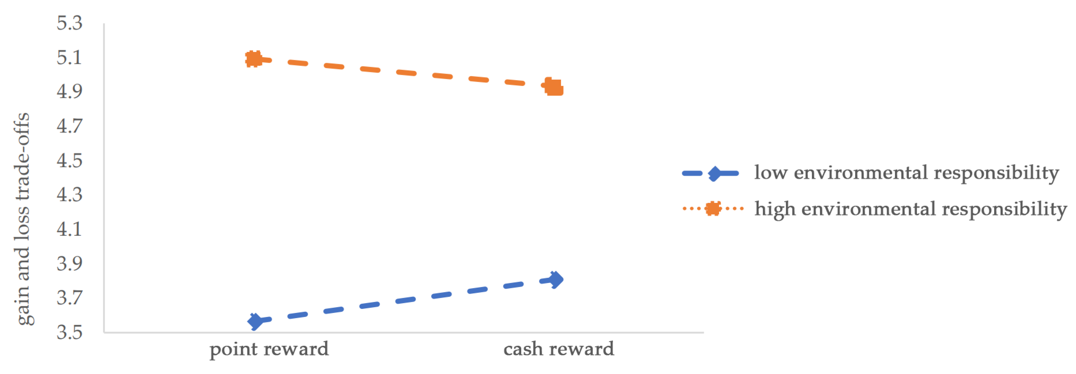 Sustainability 16 04225 g005