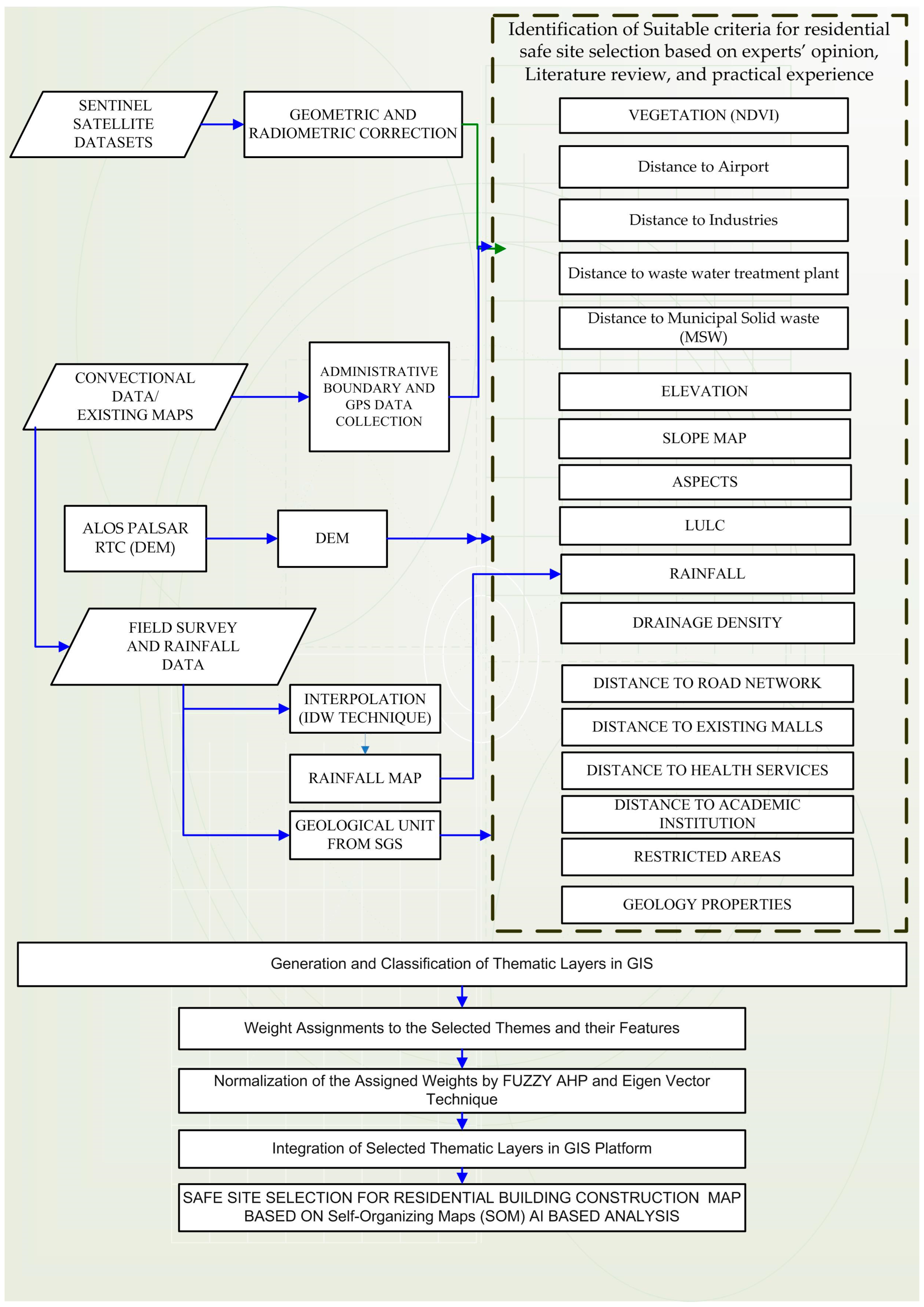 Sustainability 16 04235 g004