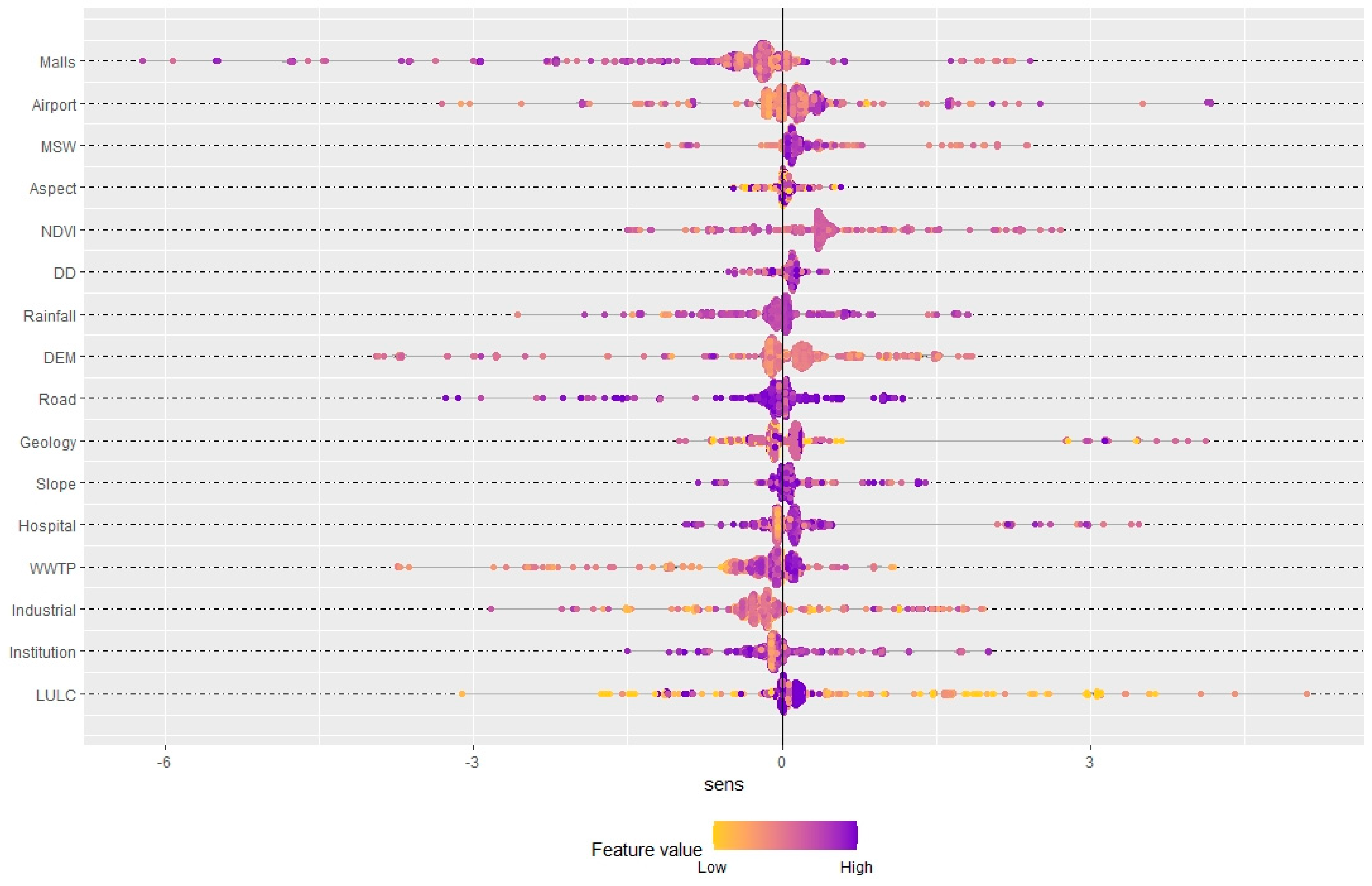 Sustainability 16 04235 g010