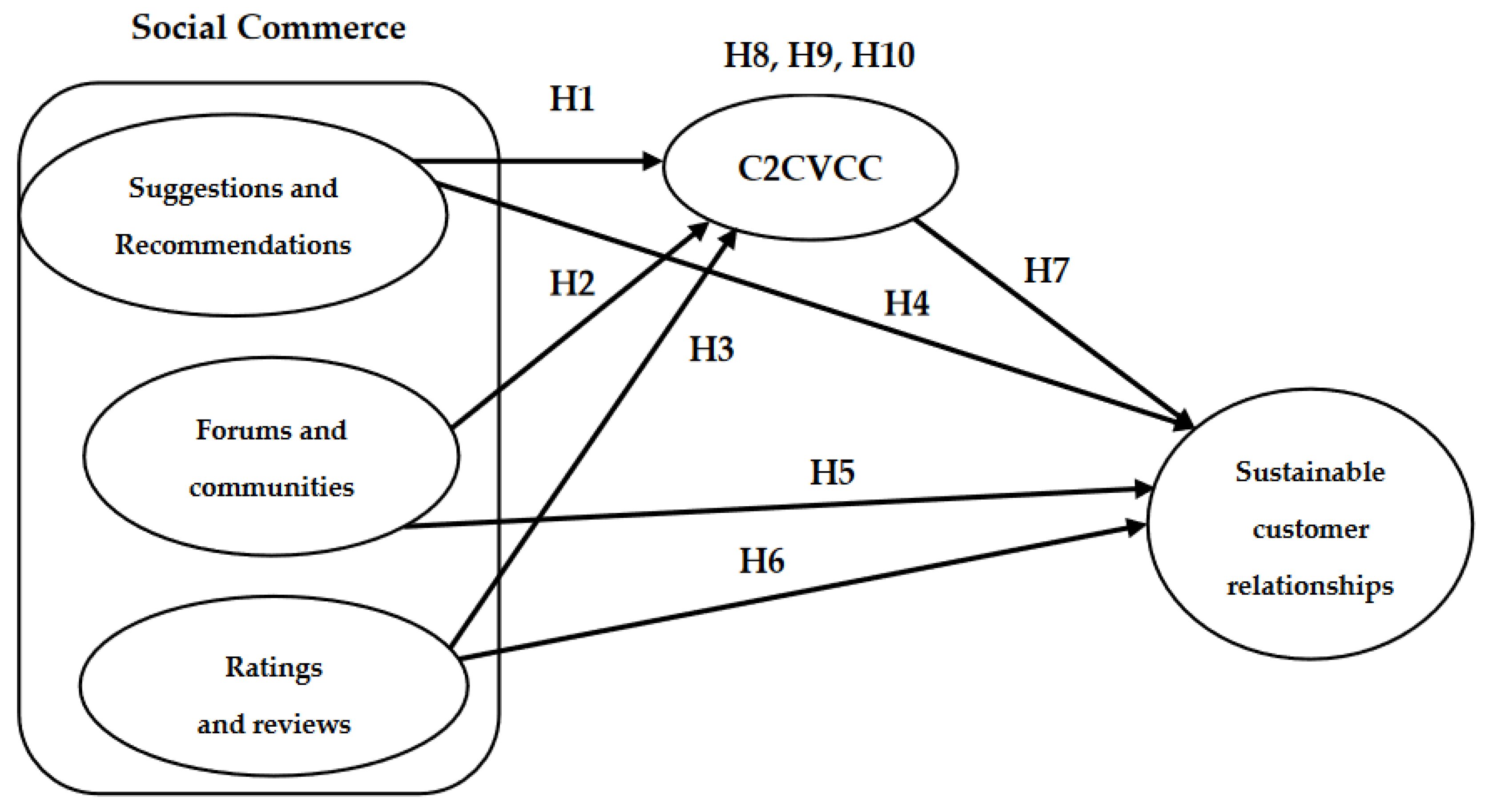 Sustainability 16 04237 g001