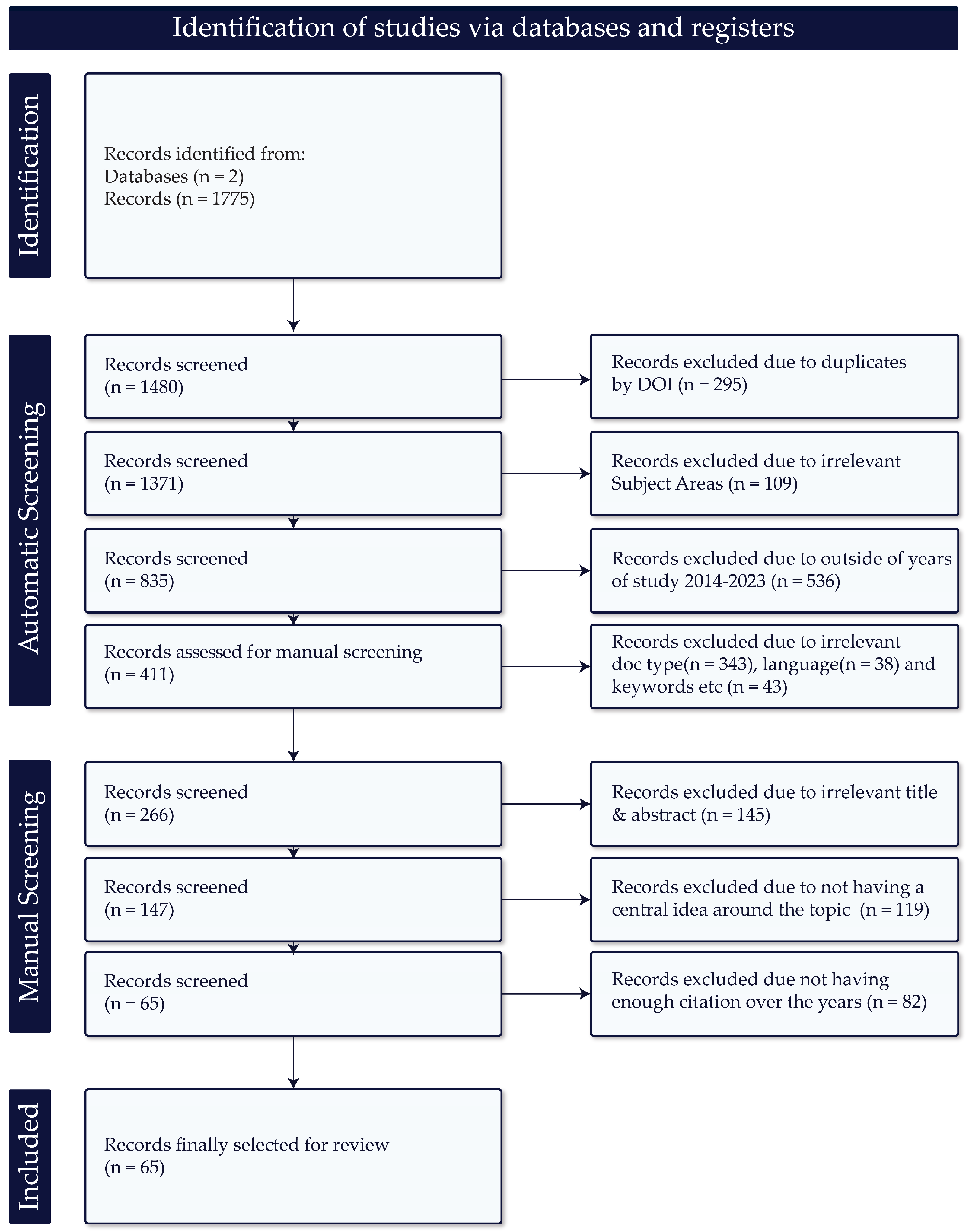 Sustainability 16 04238 g004