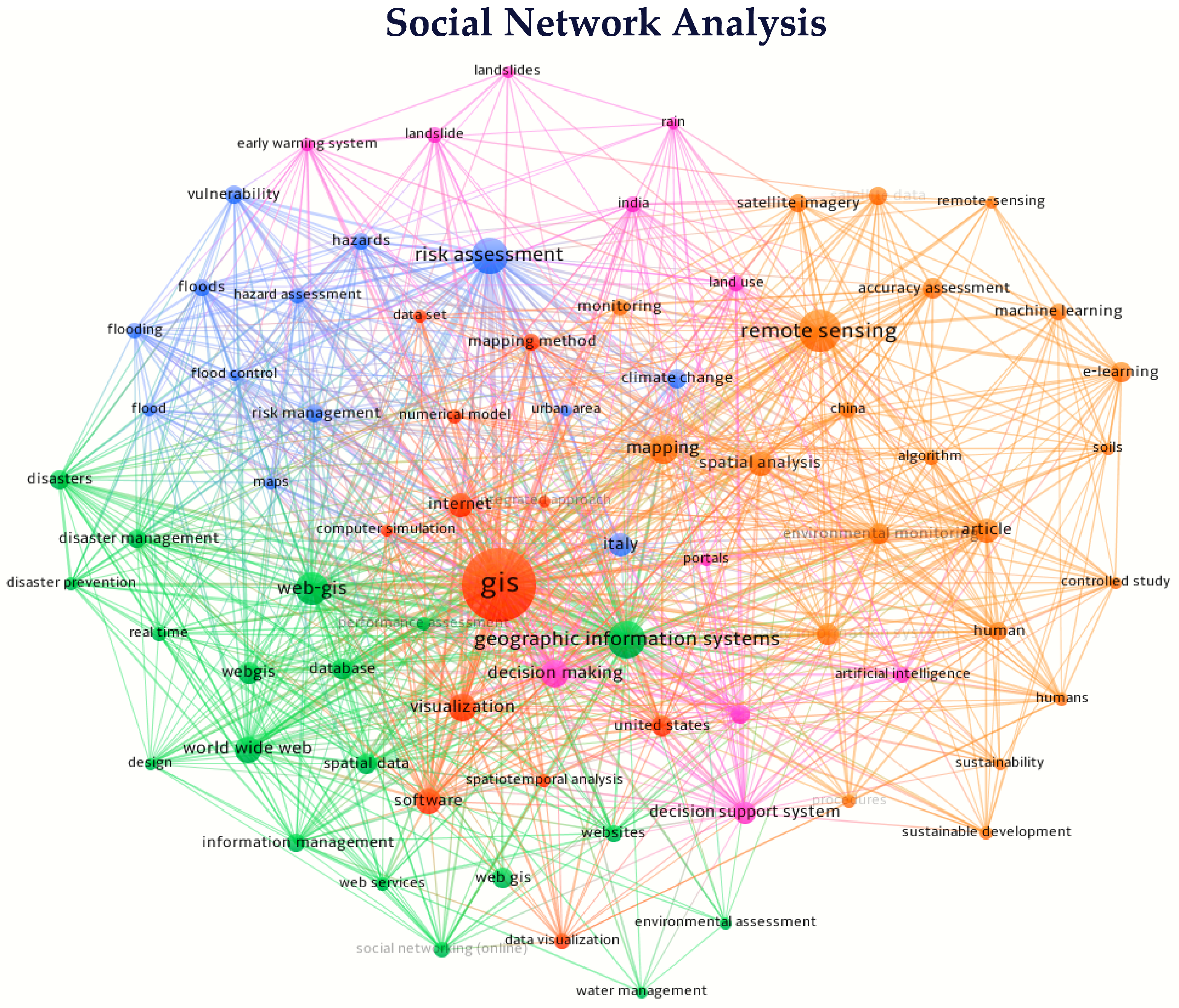 Sustainability 16 04238 g005