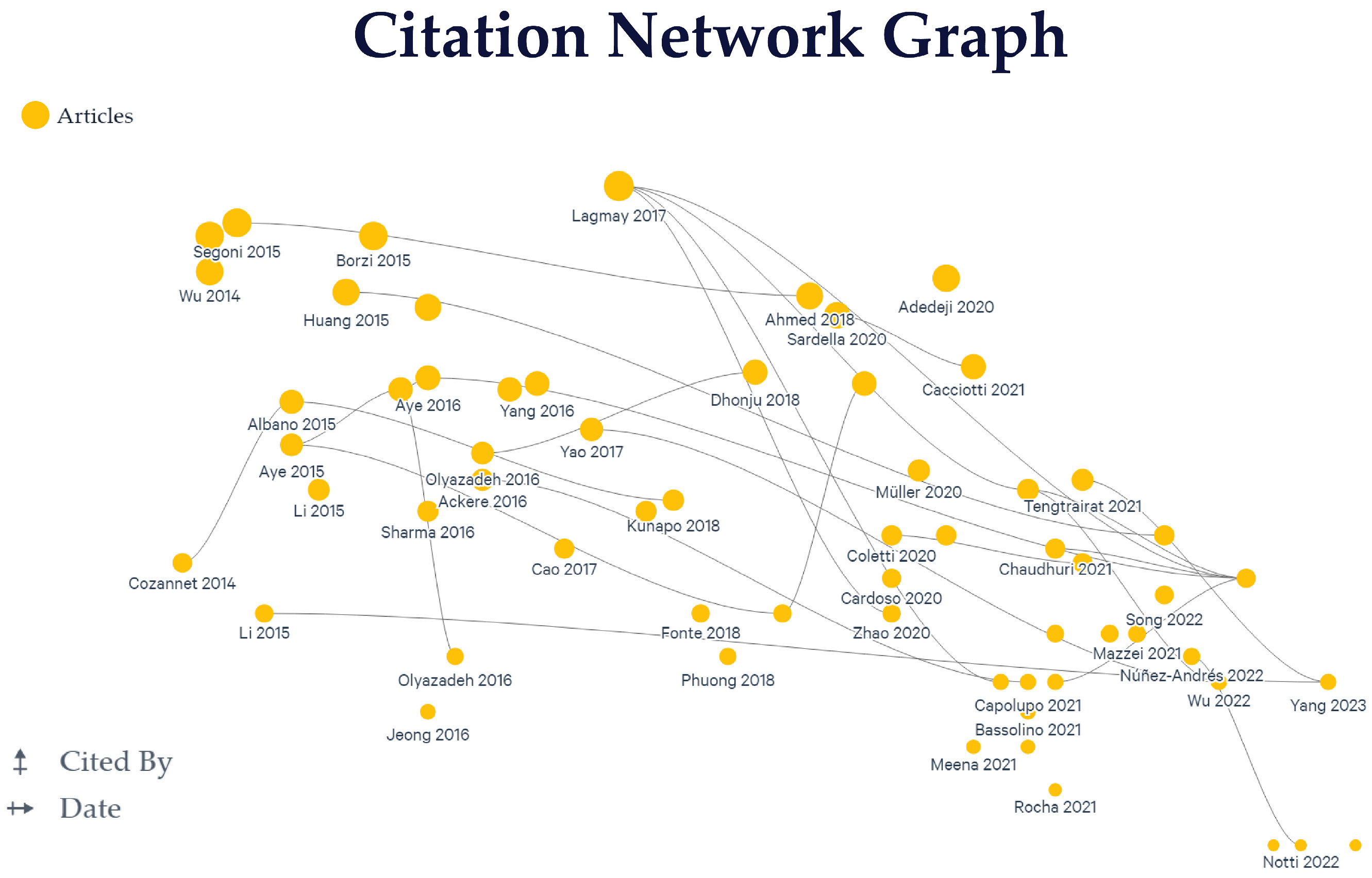 Sustainability 16 04238 g009