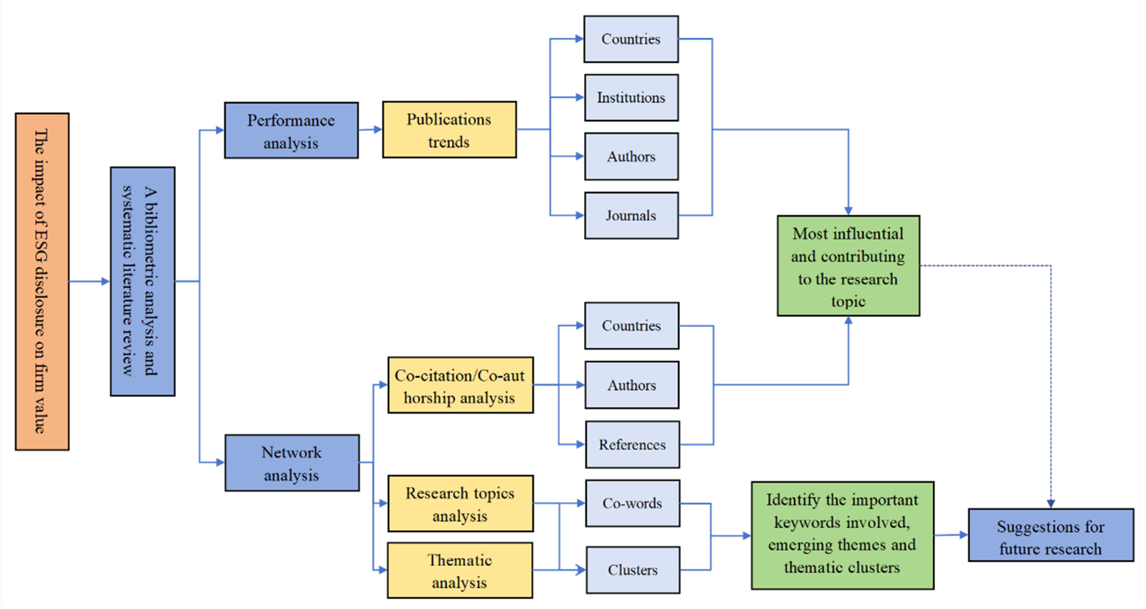 Sustainability 16 04239 g001