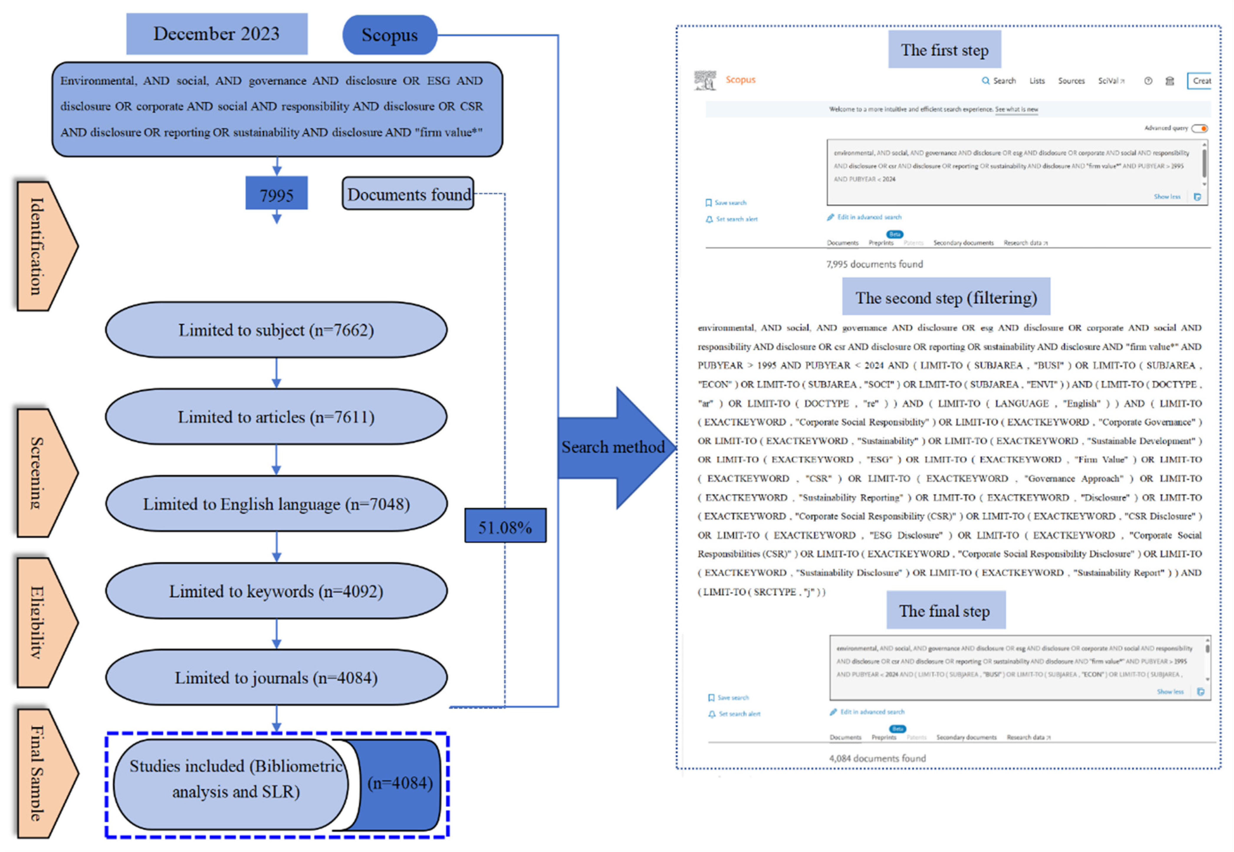 Sustainability 16 04239 g002