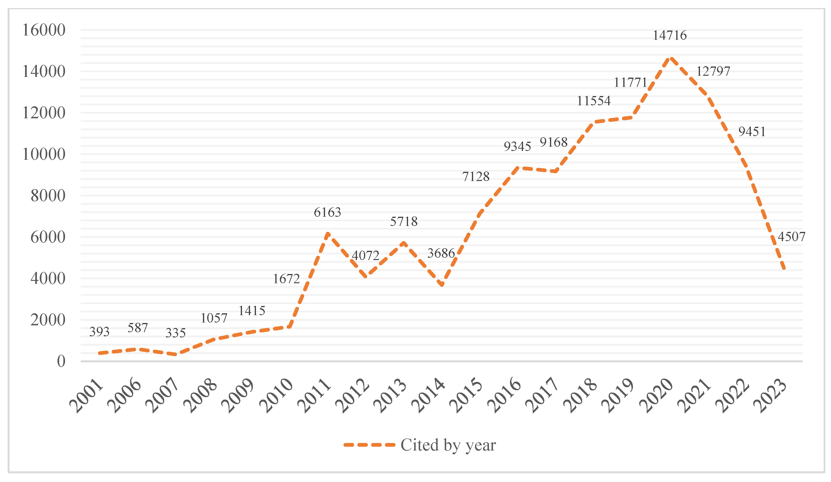 Sustainability 16 04239 g004