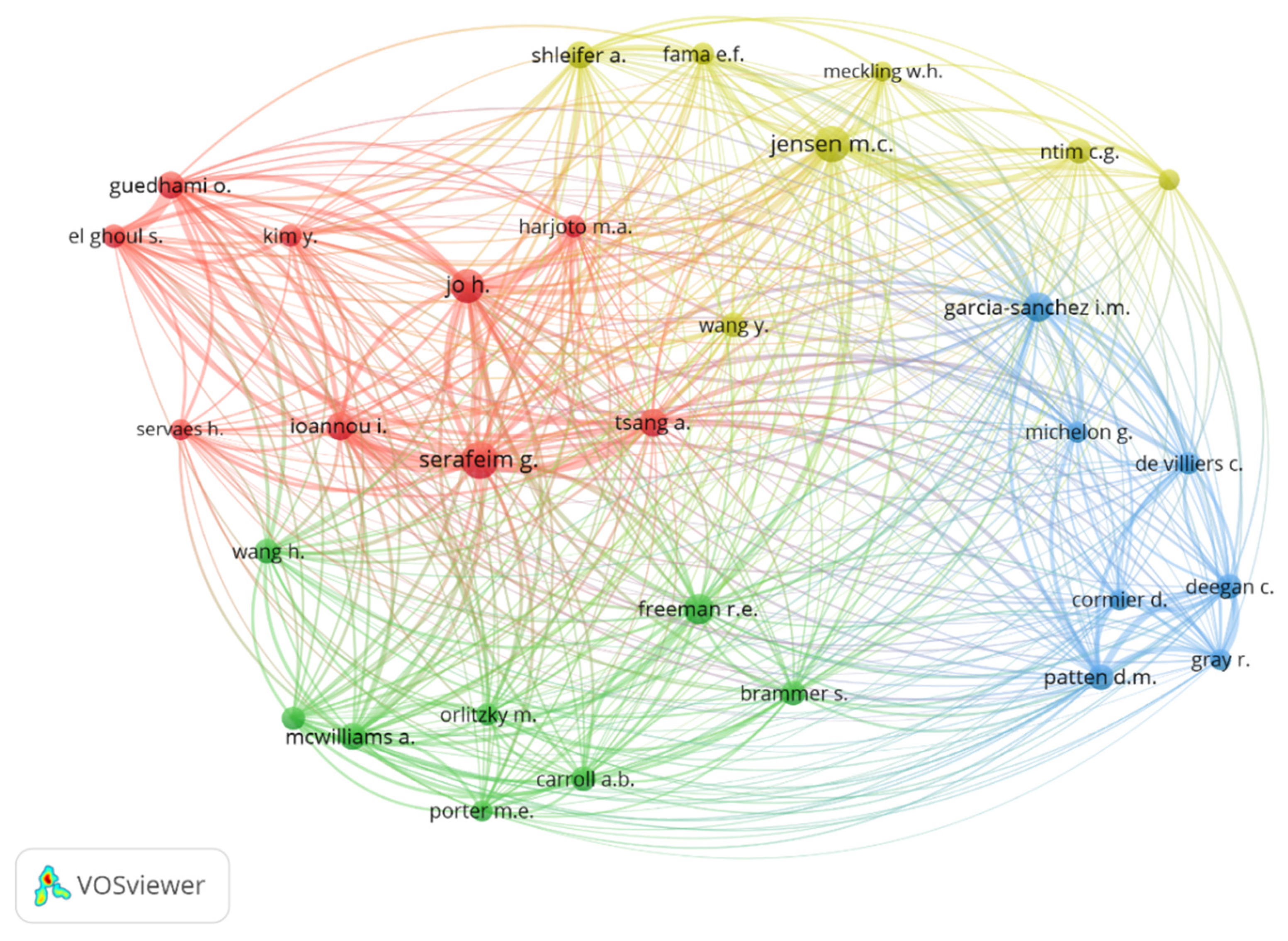 Sustainability 16 04239 g007