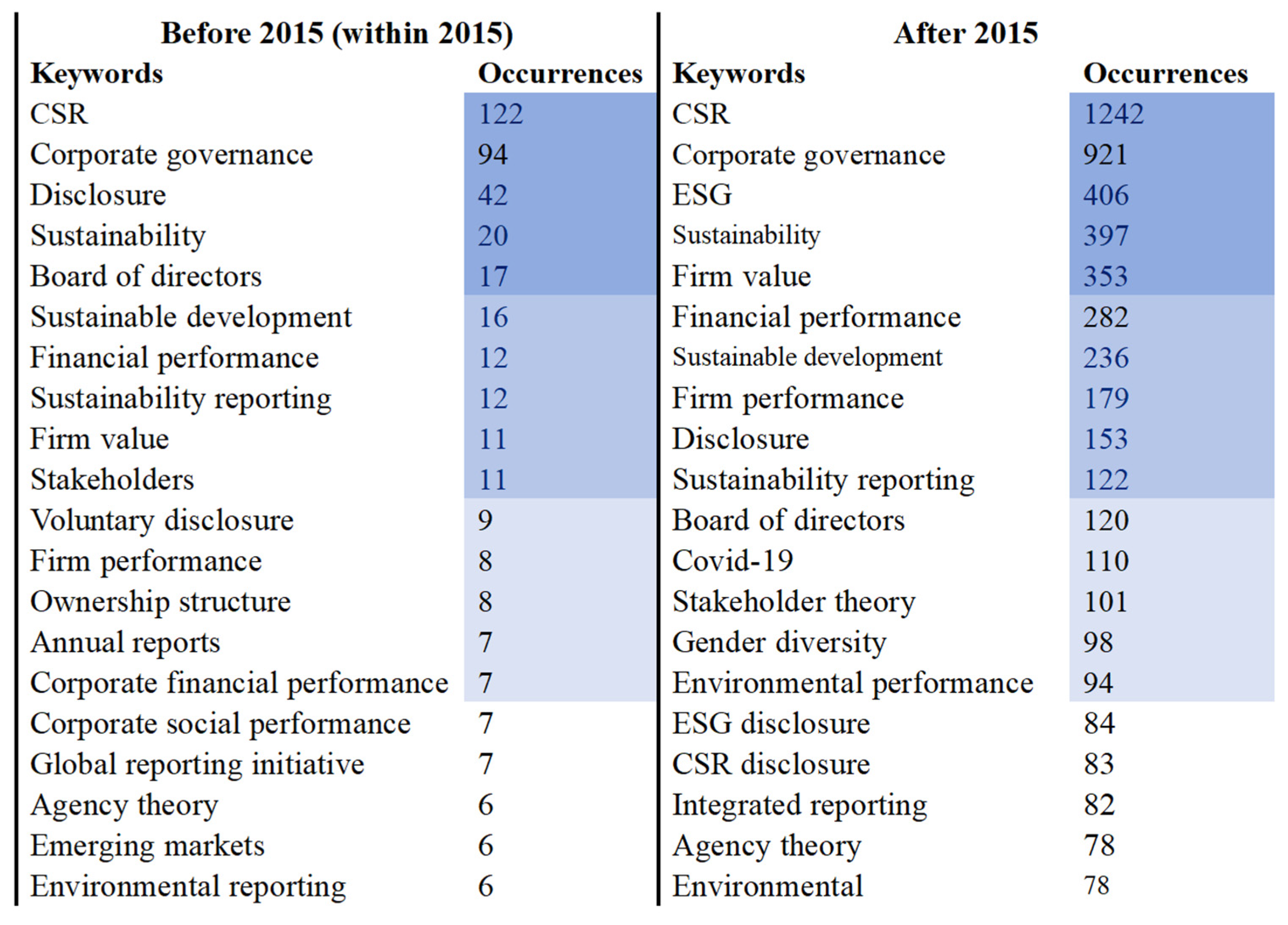 Sustainability 16 04239 g011