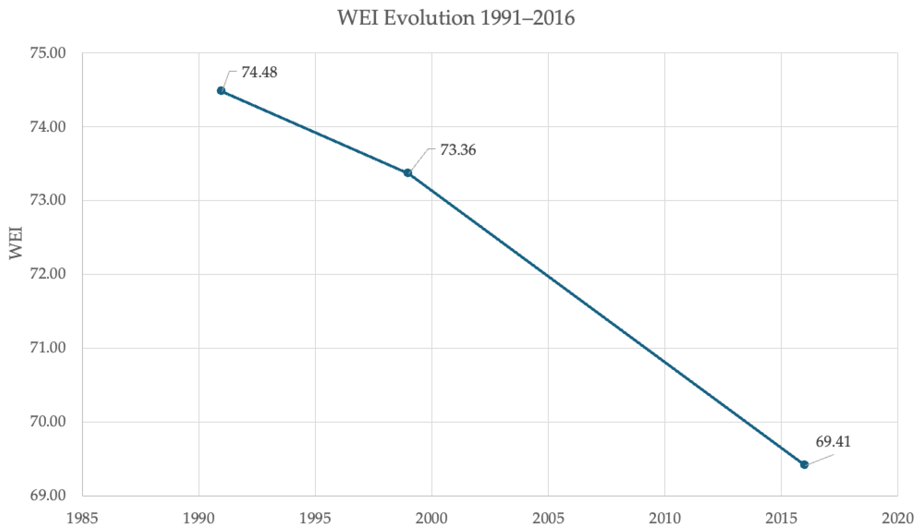 Sustainability 16 04241 g005