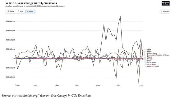 Sustainability 16 04242 g0a1
