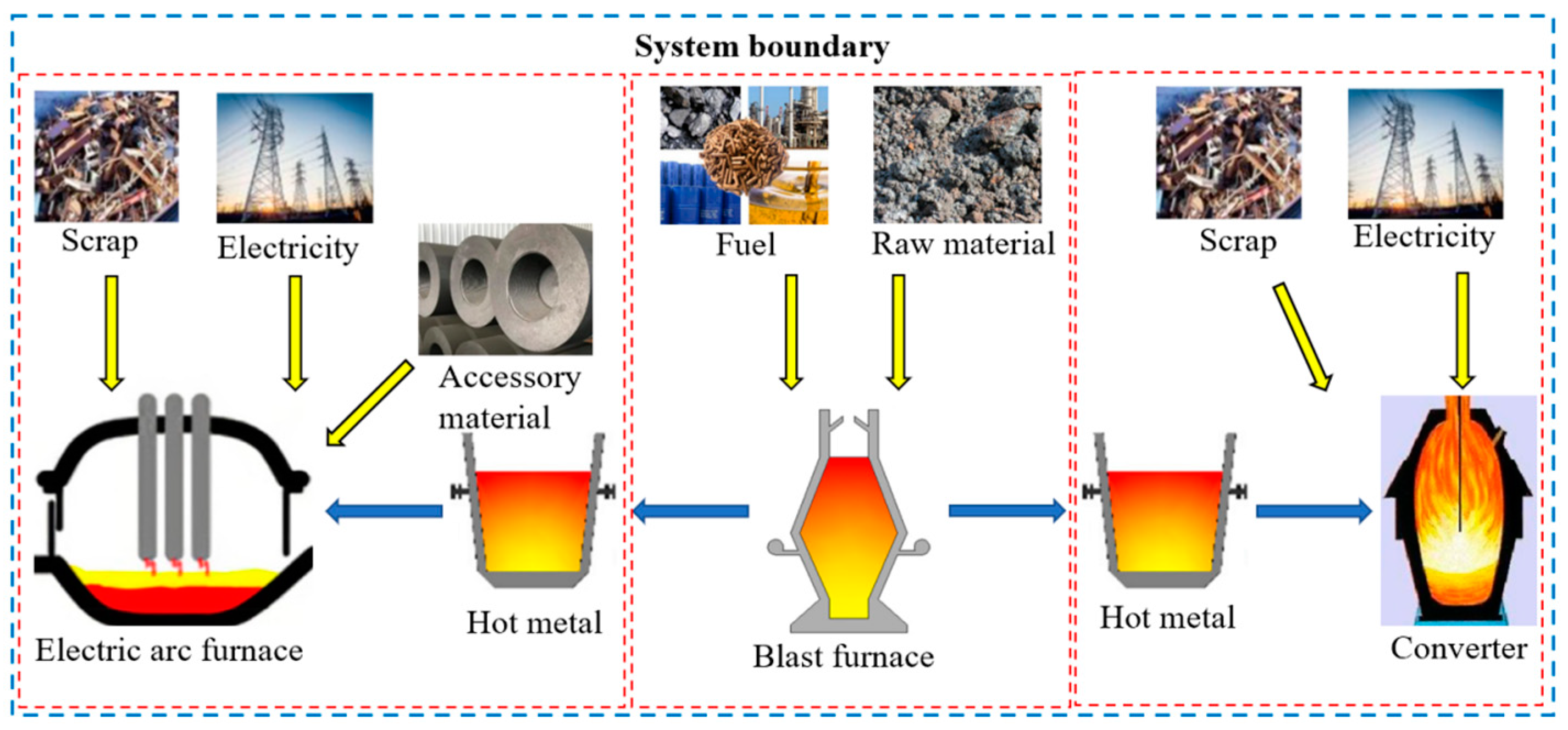 Sustainability 16 04250 g001
