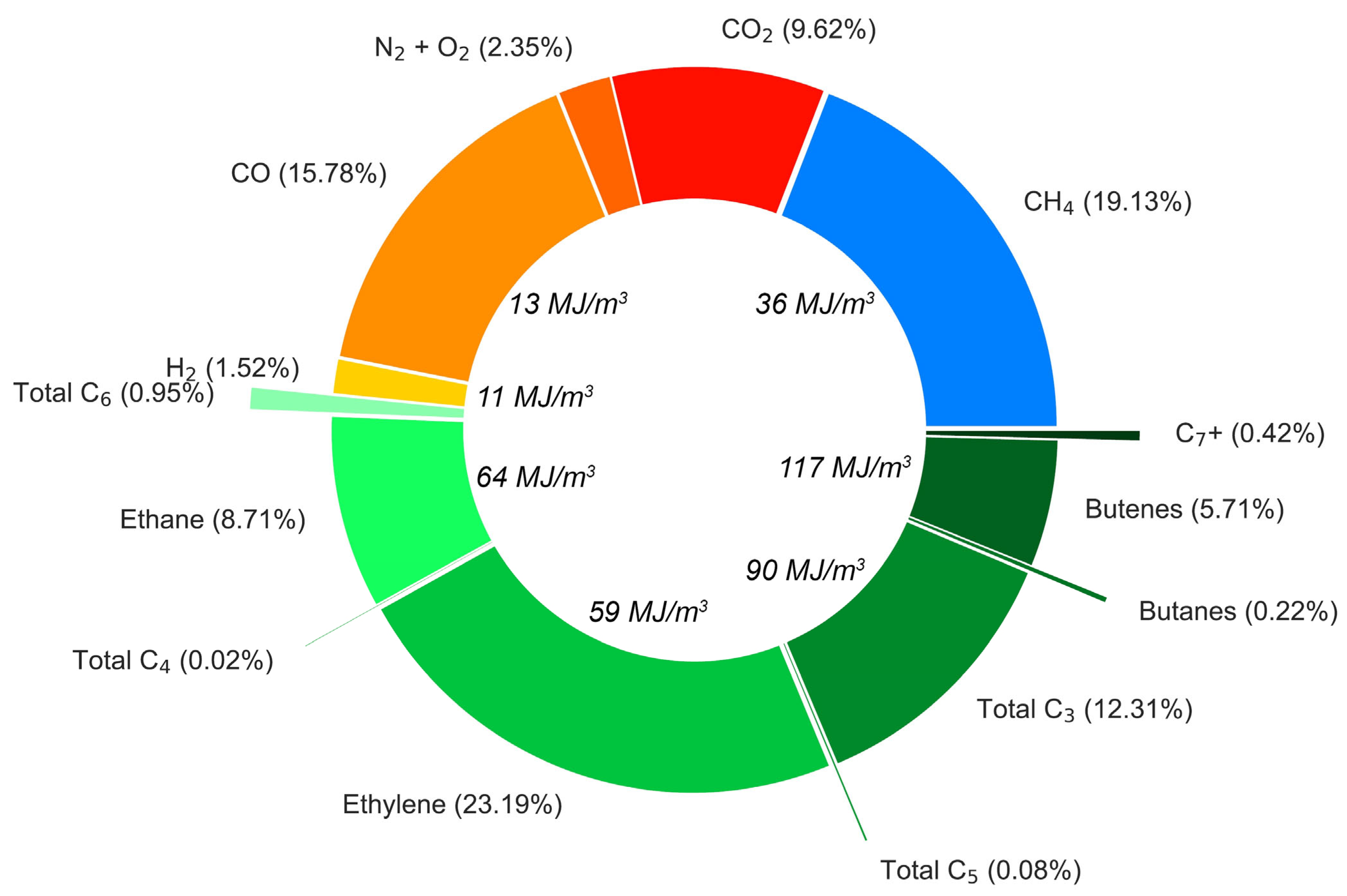 Sustainability 16 04251 g004