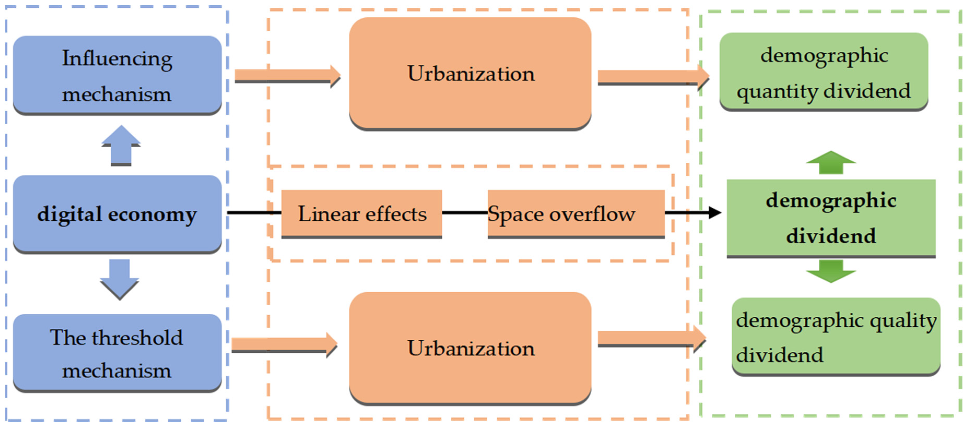 Sustainability 16 04254 g001