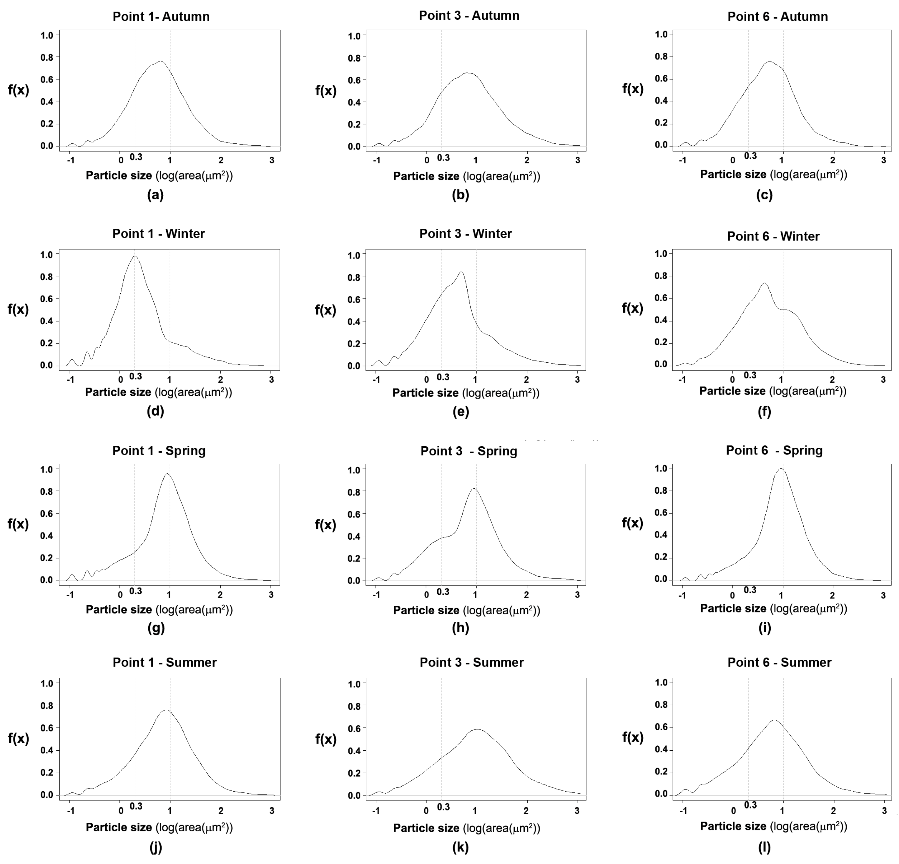 Sustainability 16 04257 g013