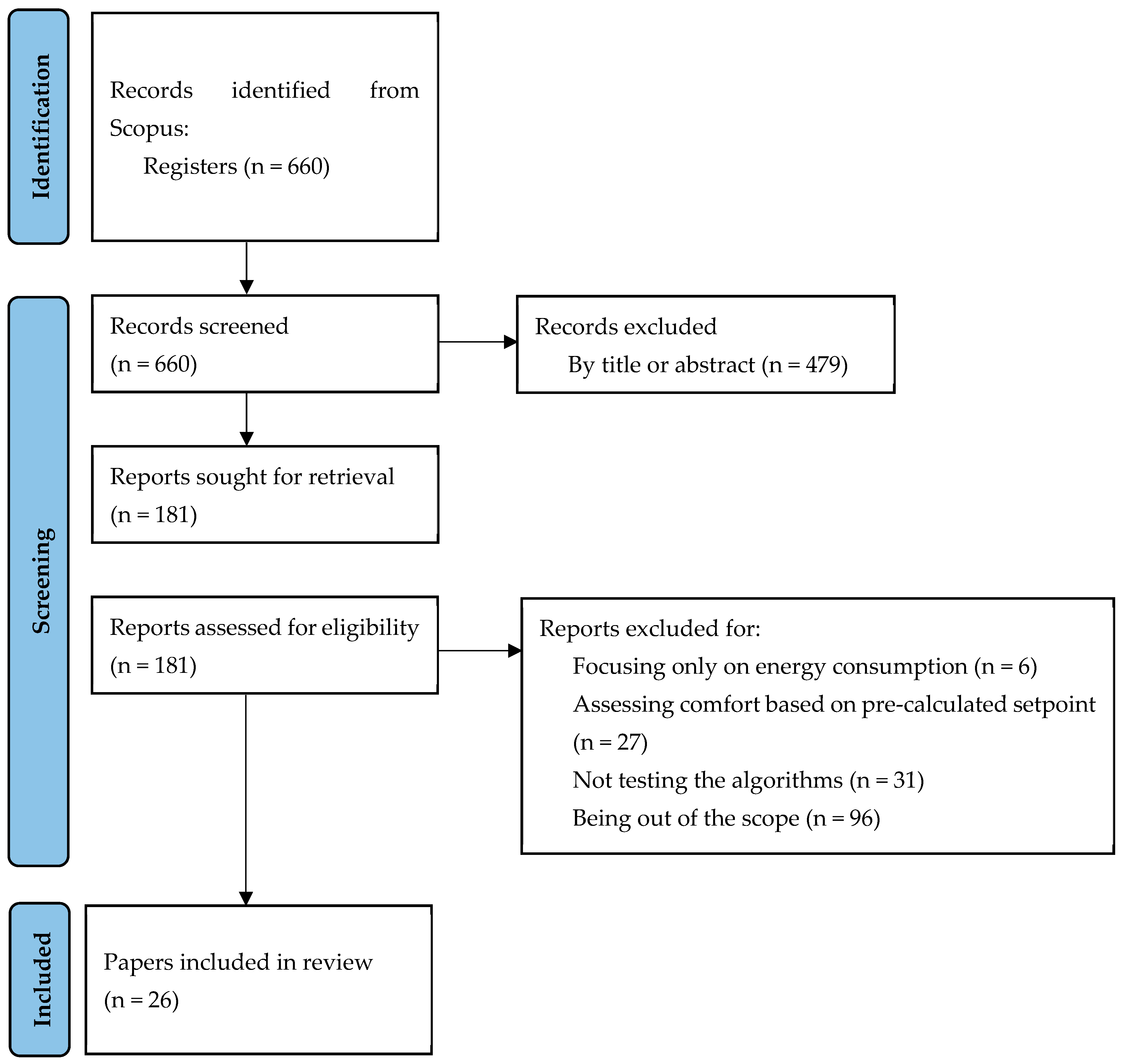 Sustainability 16 04258 g002