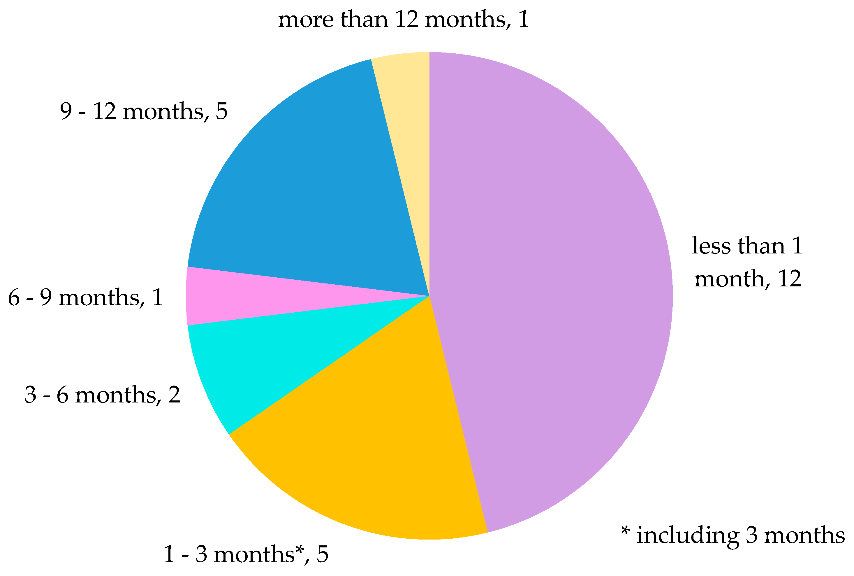 Sustainability 16 04258 g004