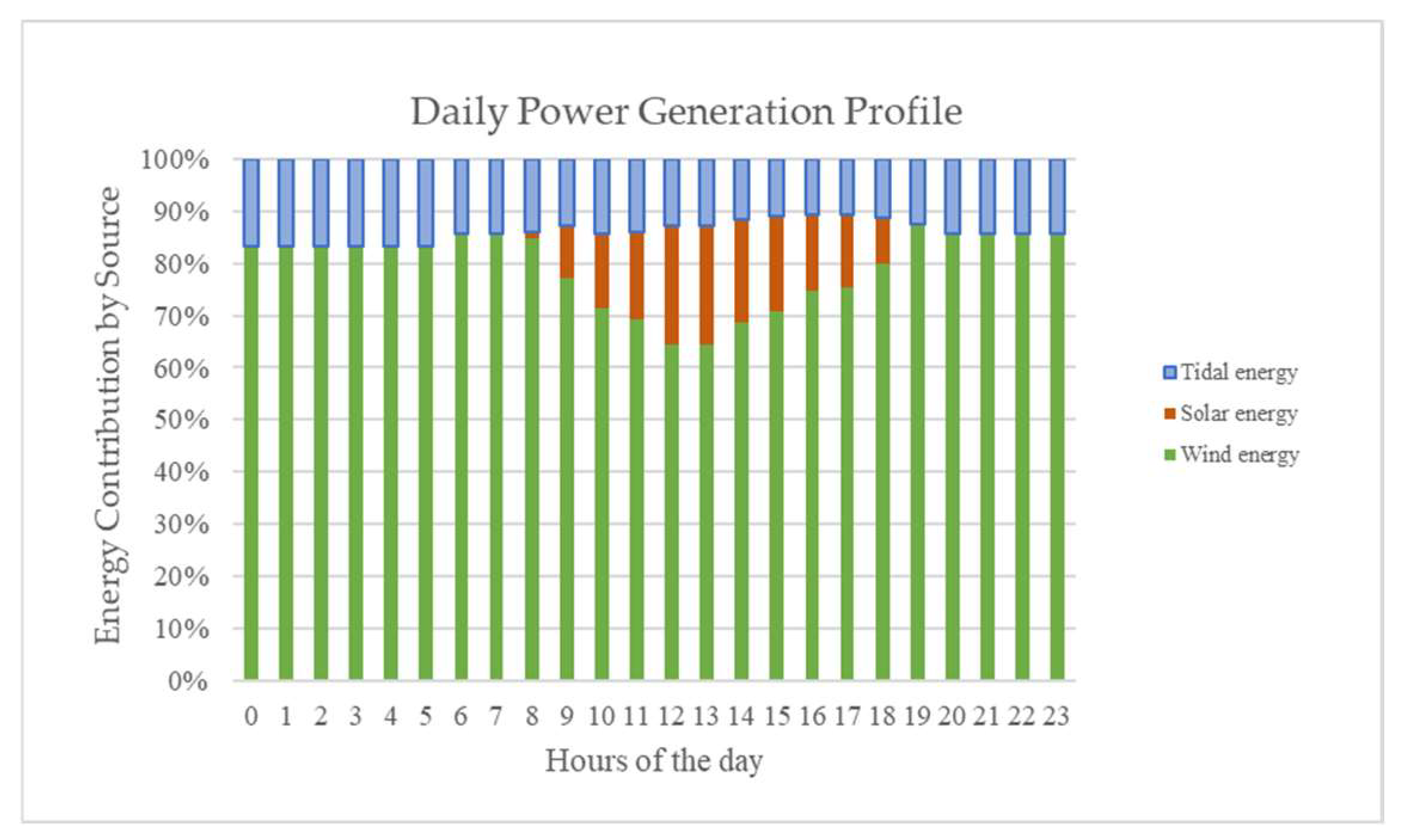 Sustainability 16 04259 g007