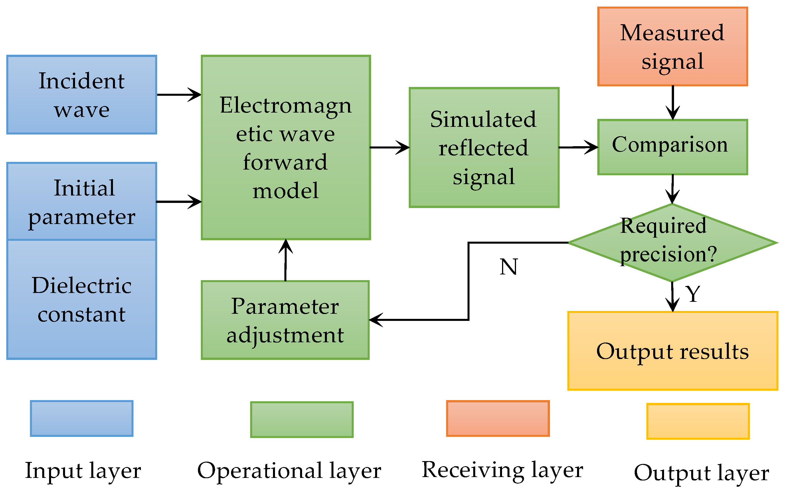 Sustainability 16 04261 g002