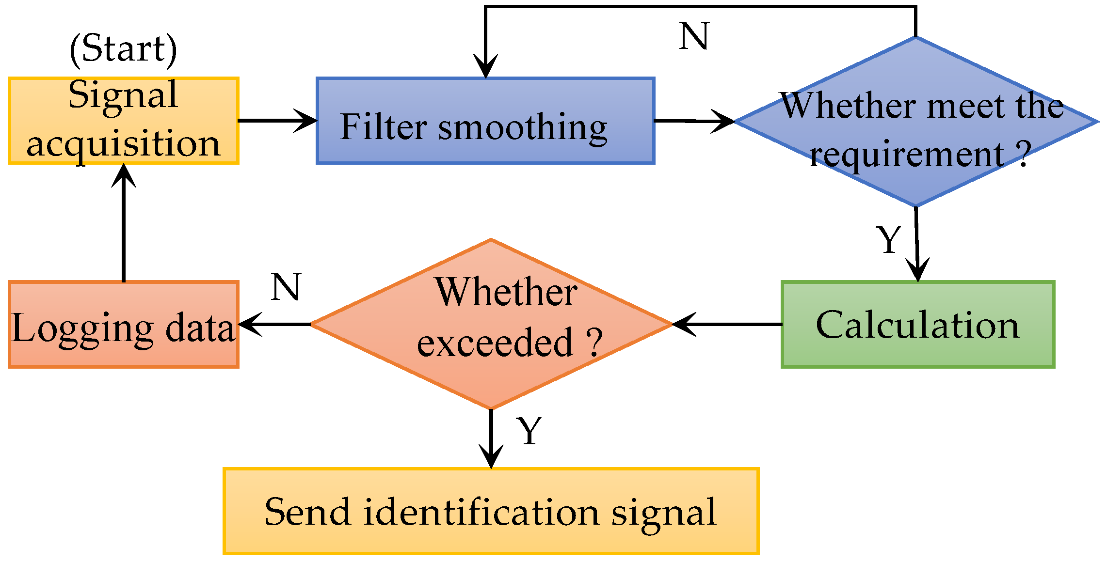 Sustainability 16 04261 g004