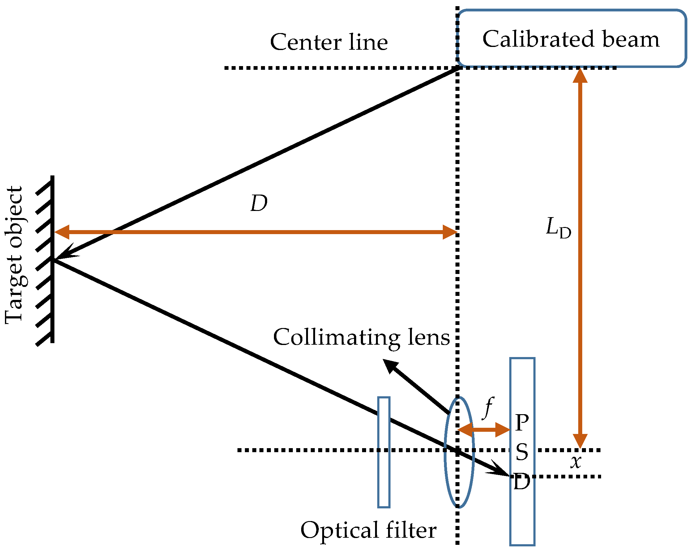 Sustainability 16 04261 g005