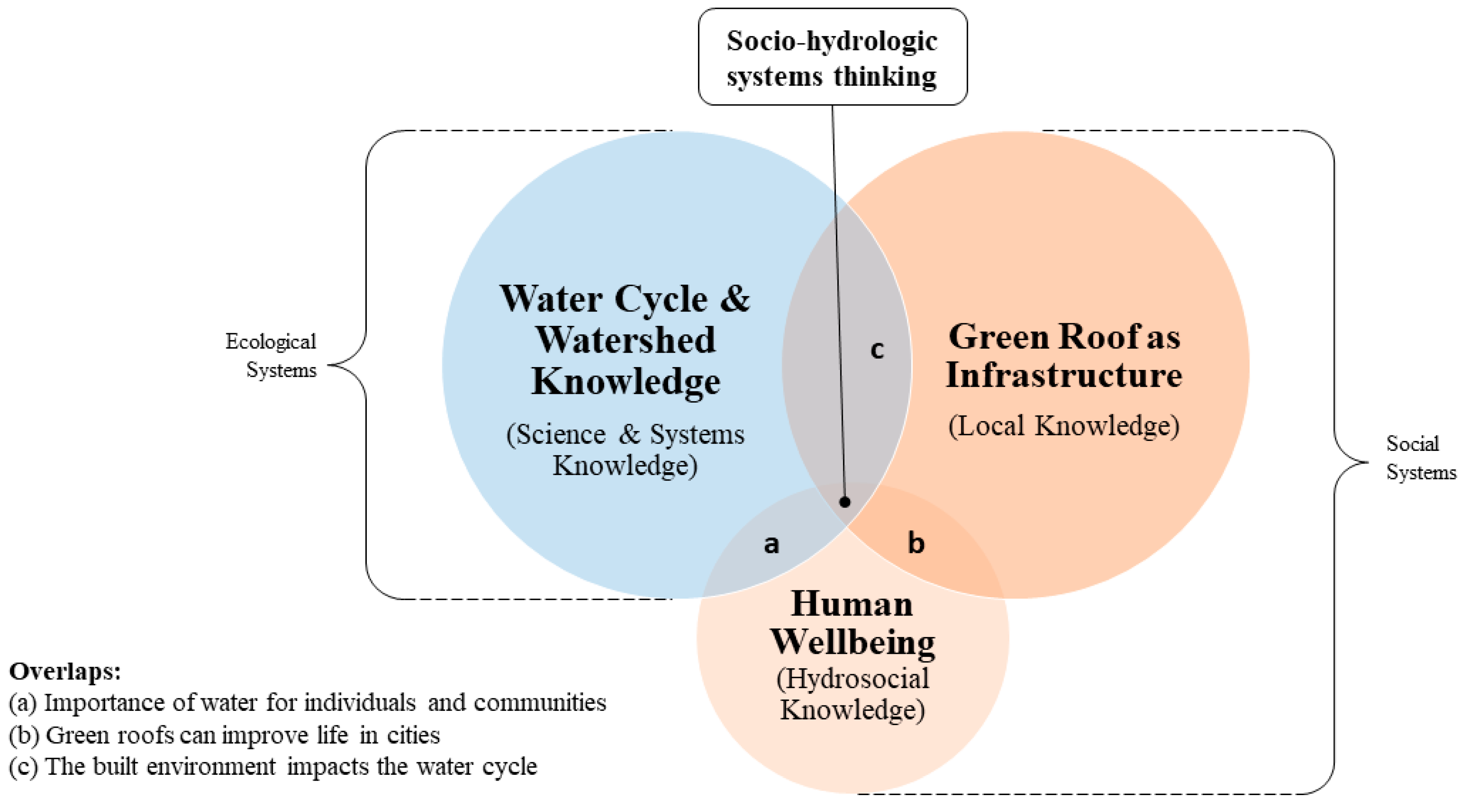 Sustainability 16 04262 g001 Sustainability 16 04262 g001