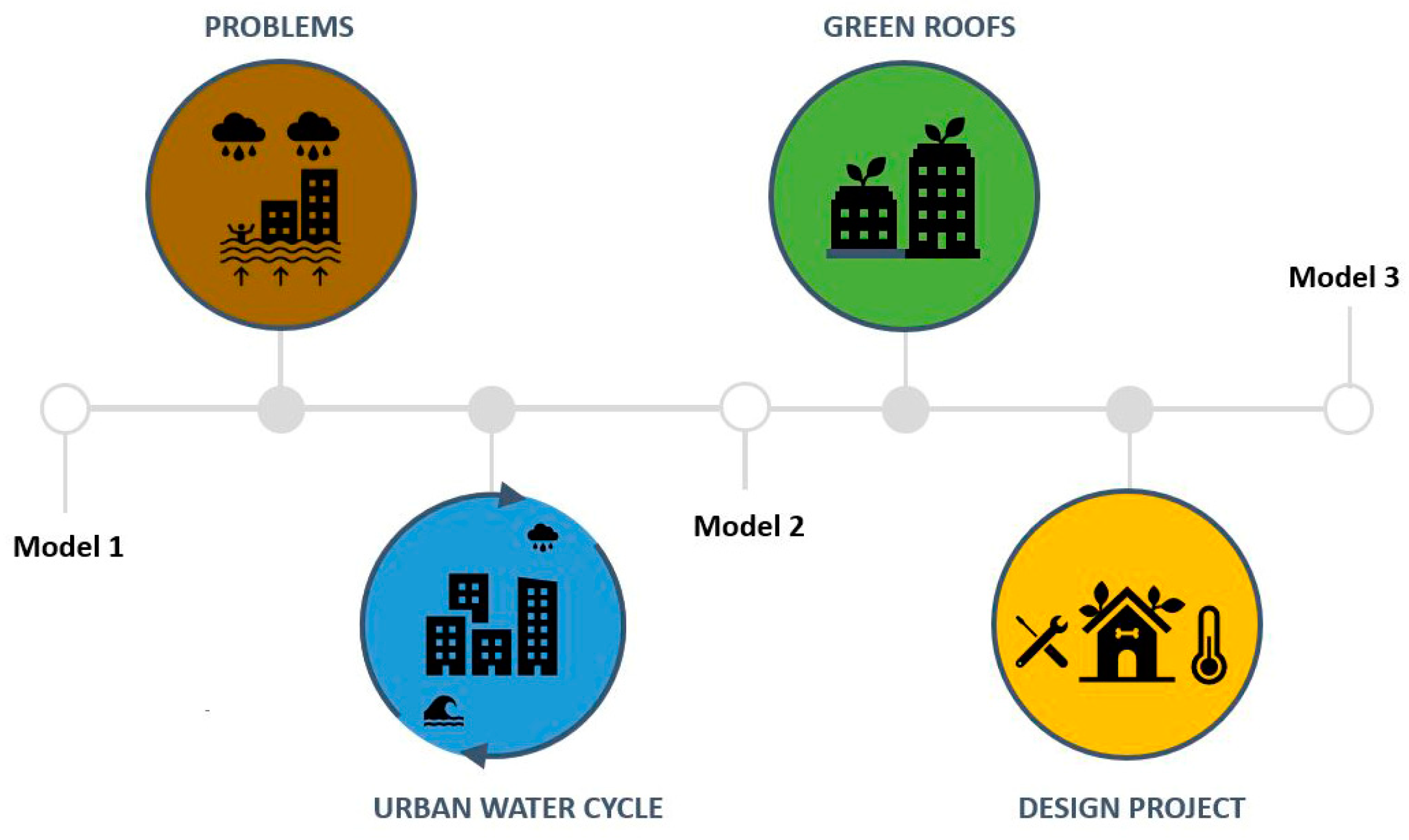 Sustainability 16 04262 g004 Sustainability 16 04262 g004