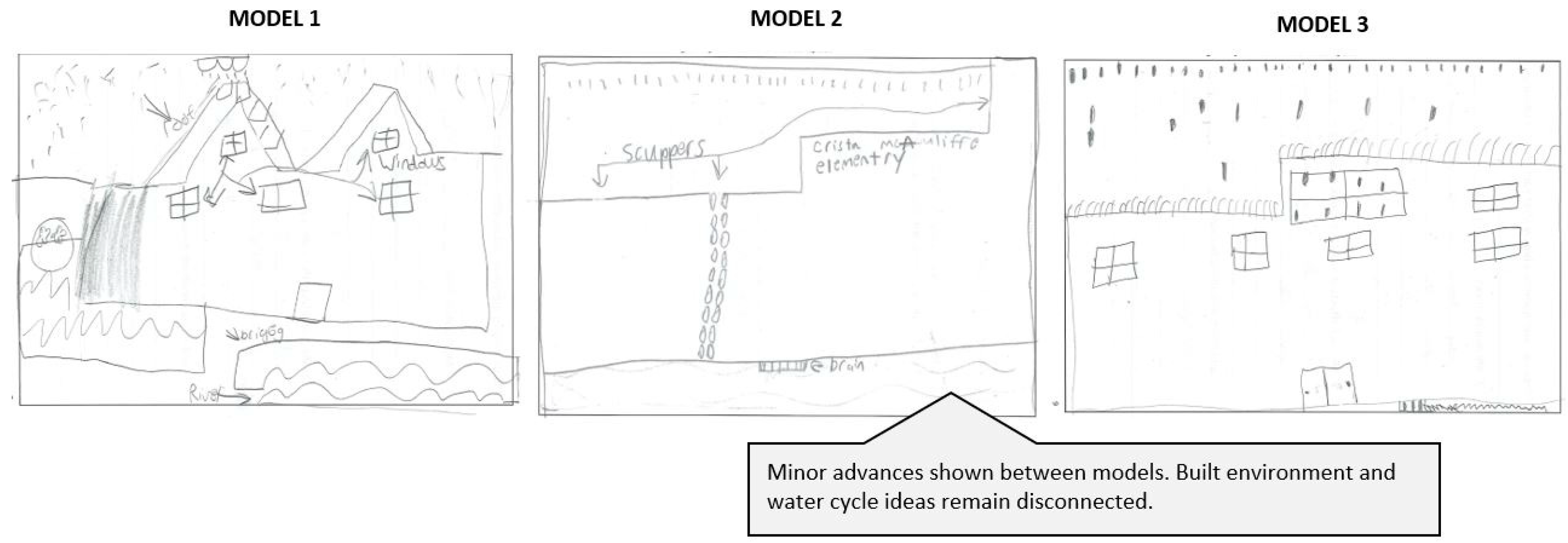 Sustainability 16 04262 g010 Sustainability 16 04262 g010