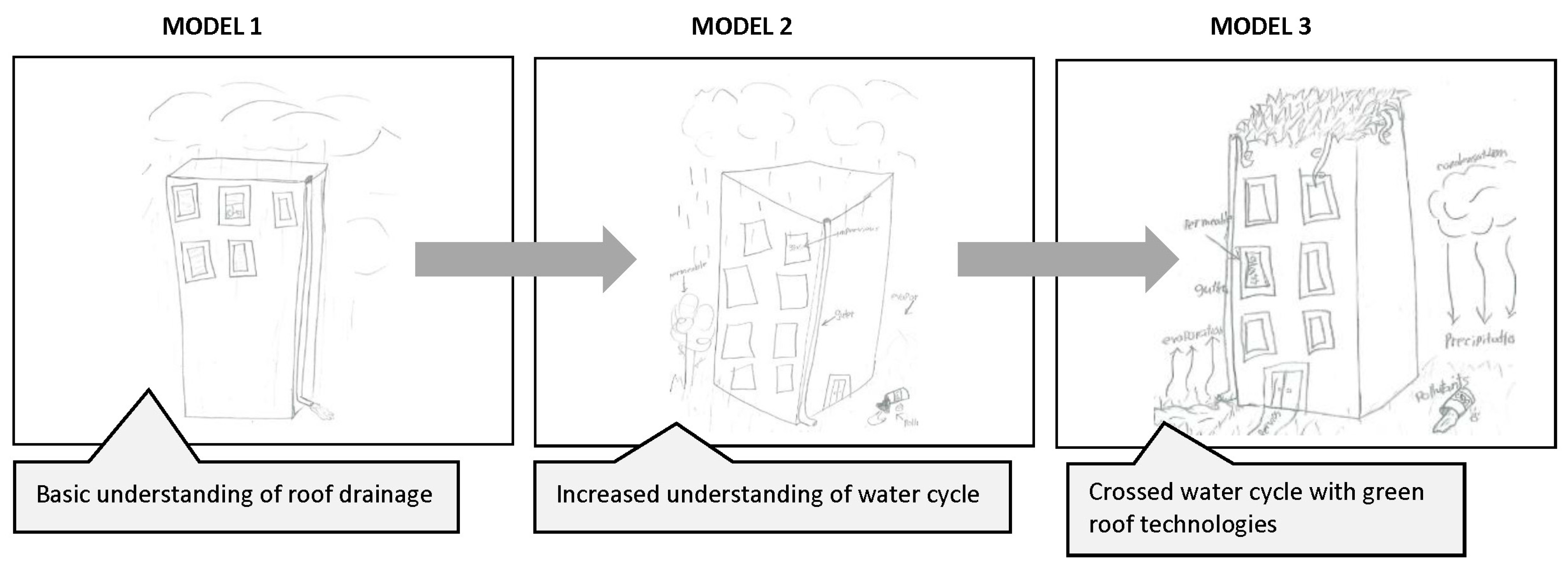Sustainability 16 04262 g013 Sustainability 16 04262 g013