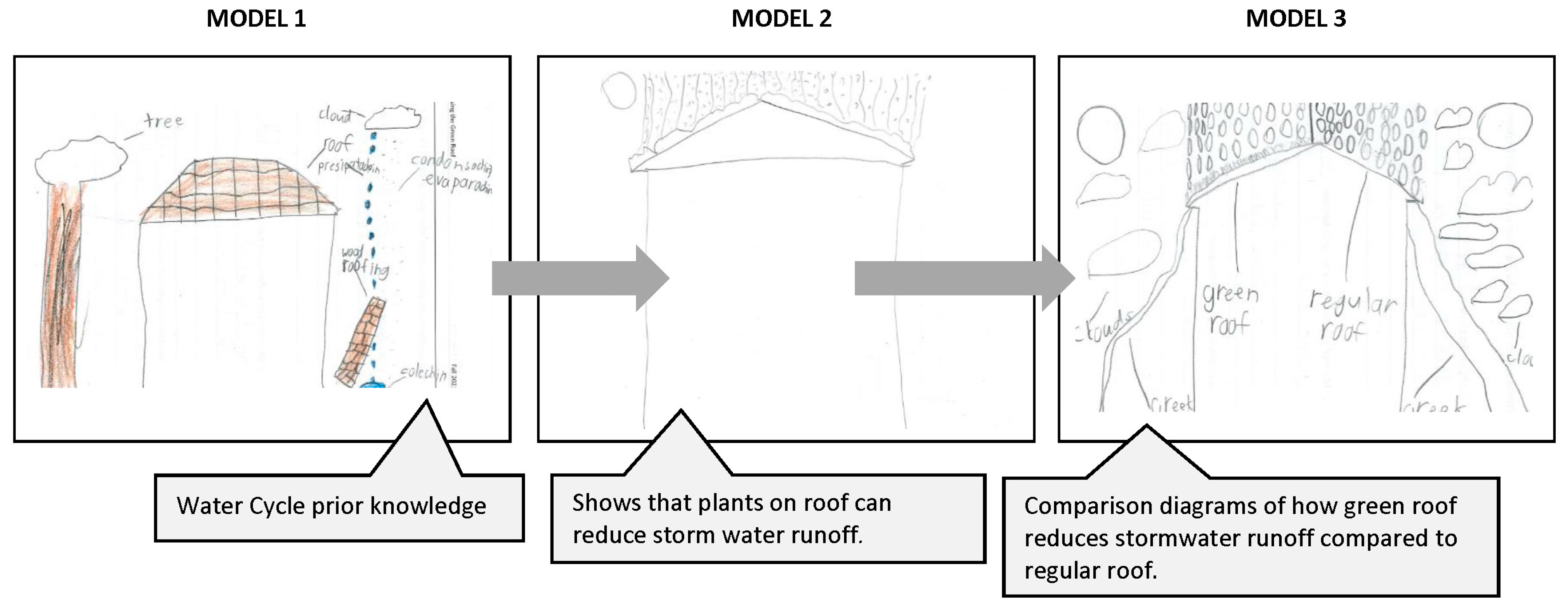 Sustainability 16 04262 g014 Sustainability 16 04262 g014