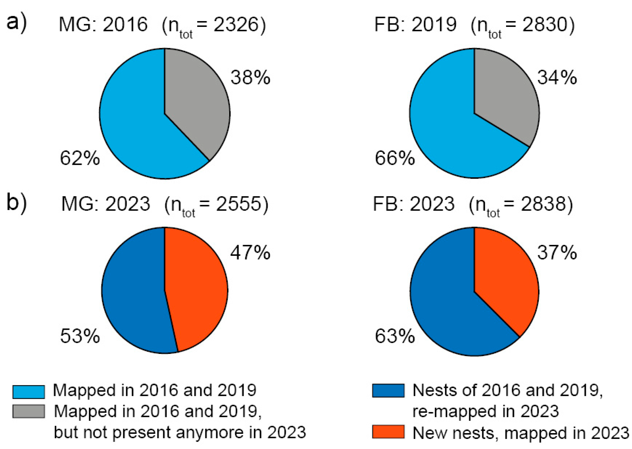 Sustainability 16 04265 g003