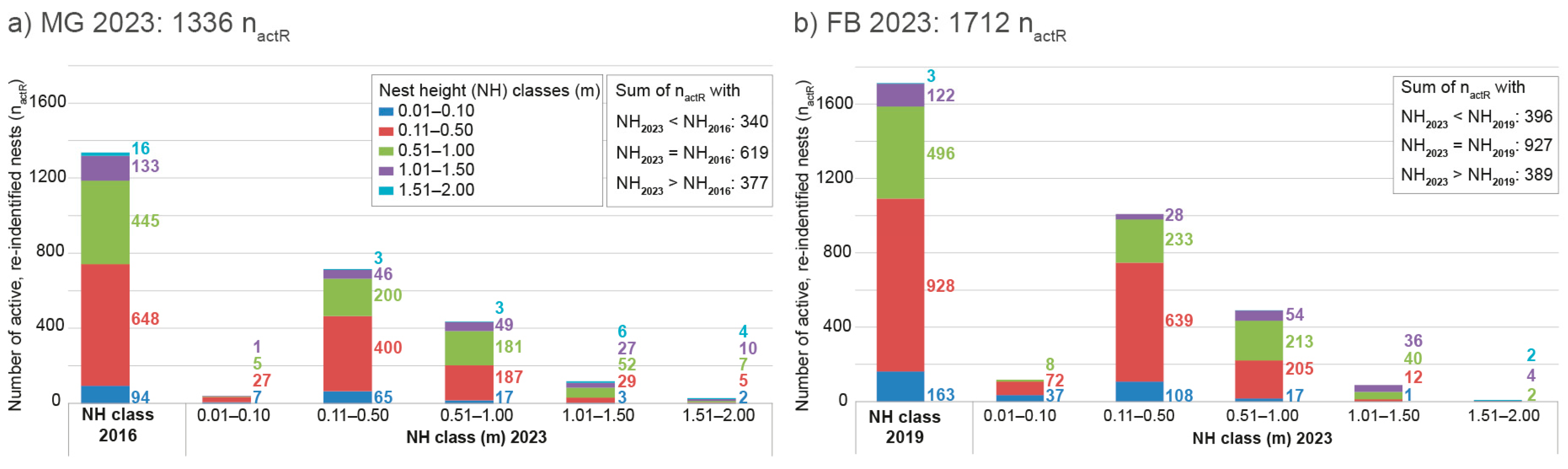 Sustainability 16 04265 g004