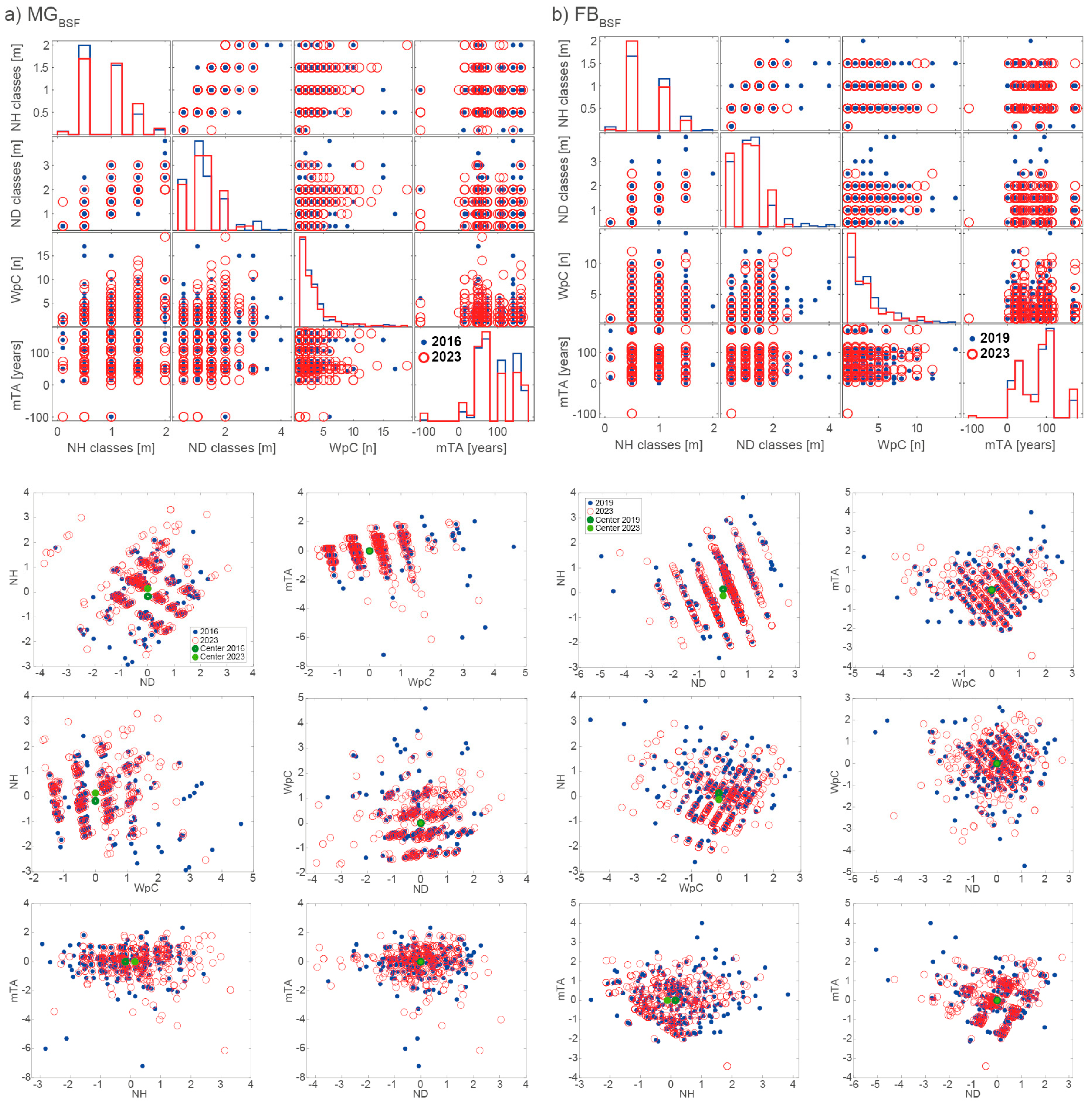 Sustainability 16 04265 g005