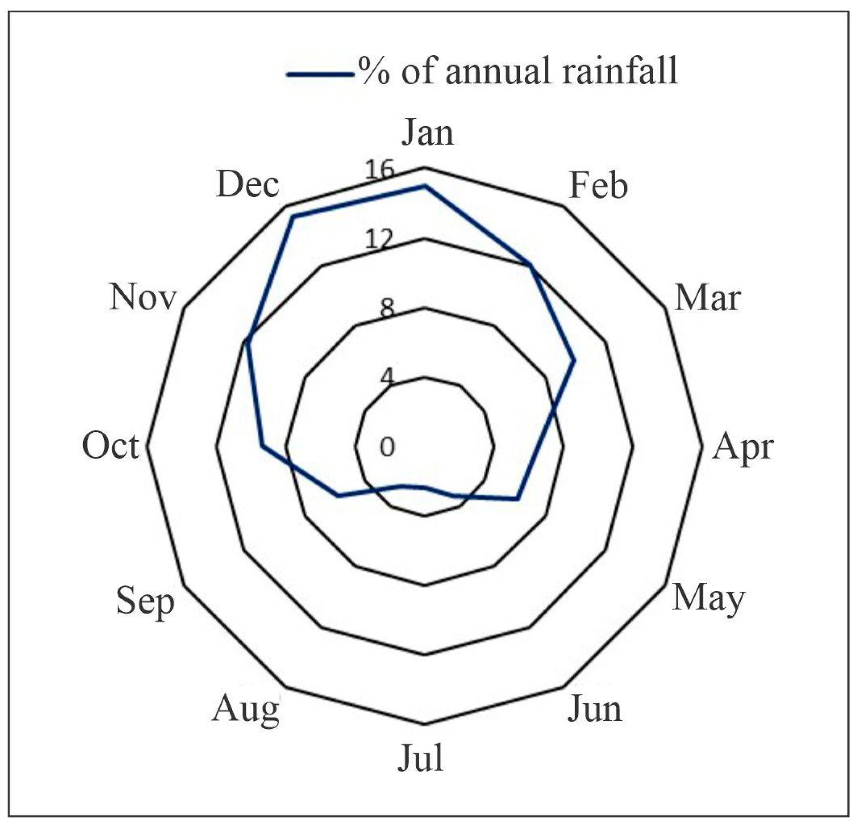 Sustainability 16 04266 g009