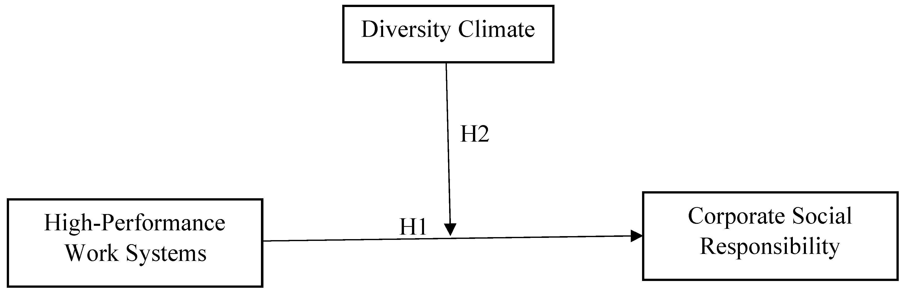 Sustainability 16 04267 g001