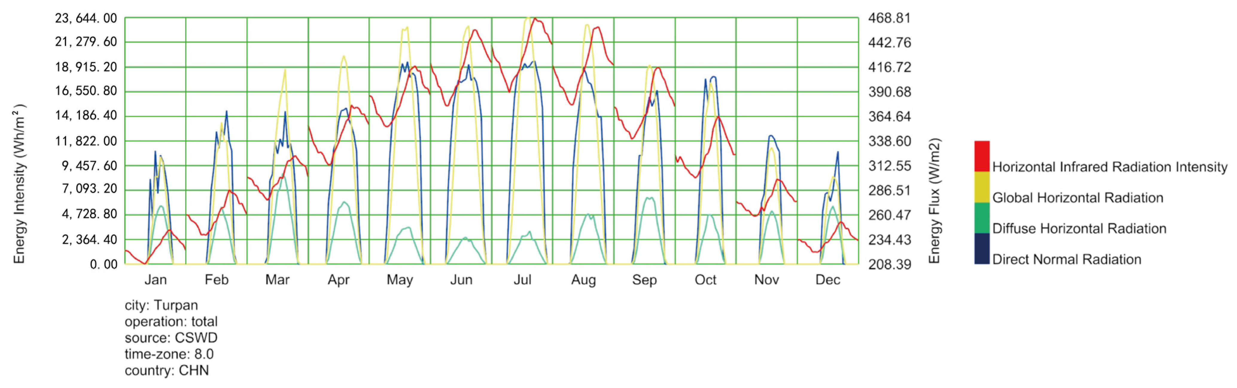Sustainability 16 04268 g003
