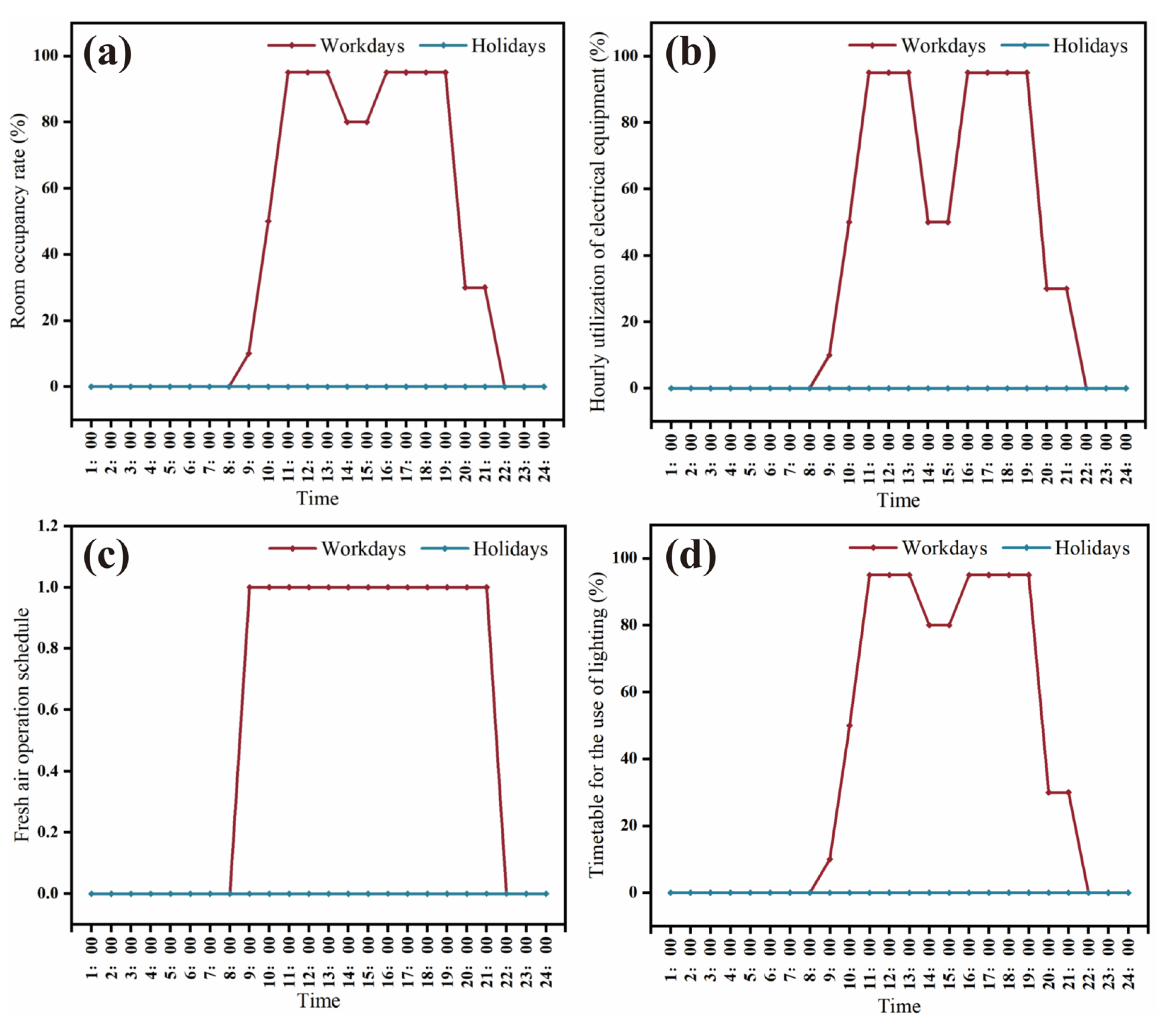 Sustainability 16 04268 g007